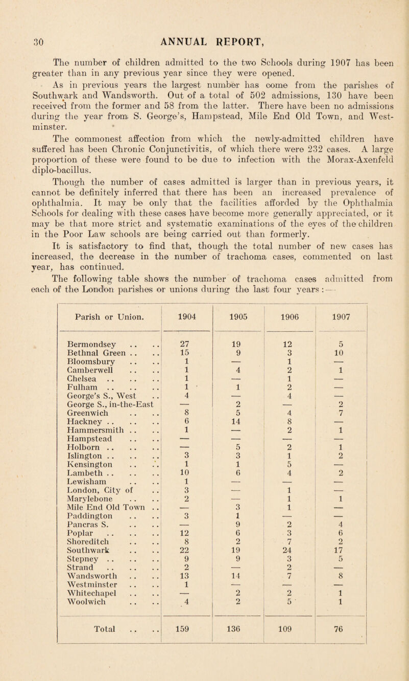 The number of children admitted to the two Schools during 1907 has been greater than in any previous year since they were opened. As in previous years the largest number has come from the parishes of Southwark and Wandsworth. Out of a total of 502 admissions, 130 have been received from the former and 58 from the latter. There have been no admissions during the year from; S. George’s, Hampstead, Mile End Old Town, and West¬ minster. The commonest affection from which the newly-admitted children have suffered has been Chronic Conjunctivitis, of which there were 232 cases. A large proportion of these were found to be due to infection with the Morax-Axenfeld diplodbacillus. Though the number of cases admitted is larger than in previous years, it cannot be definitely inferred that there has been an increased prevalence of ophthalmia. It may be only that the facilities afforded by the Ophthalmia Schools for dealing with these cases have become more generally appreciated, or it may be that more strict and systematic examinations of the eyes of the children in the Poor Law schools are being carried out than formerly. It is satisfactory to find that, though the total number of new cases has increased, the decrease in the number of trachoma cases, commented on last year, has continued. The following table shows the number of trachoma, cases admitted from each of the London parishes or unions during the la,st four years : — Parish or Union. 1904 1905 1906 1907 Bermondsey 27 19 12 5 Bethnal Green .. 15 9 3 10 Bloomsbury 1 — 1 — Camberwell 1 4 2 1 Chelsea. 1 — 1 — Fulham. 1 * 1 2 — George’s S., West 4 — 4 — George S., in-the-East — 2 — 2 Greenwich 8 5 4 7 Hackney. 6 14 8 — Hammersmith . . 1 — 2 1 Hampstead — — — — Holborn. — 5 2 1 Islington. 3 3 1 2 Kensington 1 1 5 — Lambeth. 10 6 4 2 Lewisham 1 — — — London, City of 3 — 1 — Marylebone 2 — 1 1 Mile End Old Town . . — 3 1 — Paddington 3 1 — — Pancras S. — 9 2 4 Poplar . 12 6 3 6 Shoreditch 8 2 7 2 Southwark 22 19 24 17 Stepney. 9 9 3 5 Strand . 2 — 2 — Wandsworth 13 14 7 8 Westminster 1 — — — Whitechapel — 2 2 1 Woolwich 4 2 5 ■ 1 Total 159 136 109 76