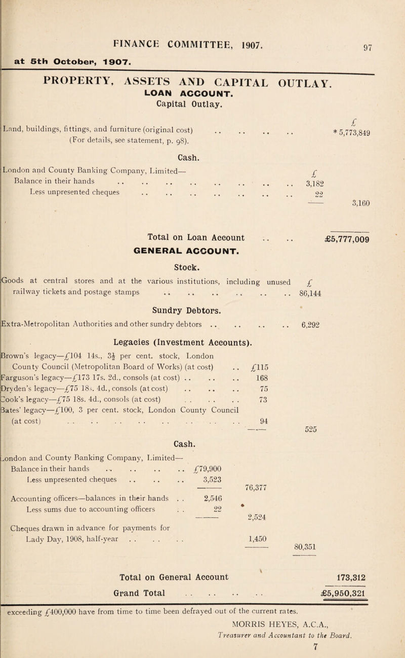 at 5th October, 1907. PROPERTY, ASSETS AND CAPITAL OUTLAY. LOAN ACCOUNT. Capital Outlay. Land, buildings, fittings, and furniture (original cost) (For details, see statement, p. 98). Cash. London and County Banking Company, Limited— Balance in their hands Less unpresented cheques £ * 5,773,849 £ 3,182 22 3,160 Total on Loan Account GENERAL ACCOUNT. Stock. Goods at central stores and at the various institutions, including unused £ railway tickets and postage stamps .. .. . . 86,144 Sundry Debtors. Extra-Metropolitan Authorities and other sundry debtors .. .. ... .. 6,292 Legacies (Investment Accounts). Brown's legacy—£104 14s., 3J per cent, stock, London County Council (Metropolitan Board of Works) (at cost) . . £115 Farguson’s legacy—£173 17s. 2d., consols (at cost) . . . . . . 168 Dryden’s legacy—£75 18s. 4d., consols (at cost) . . .. . . 75 ook’s legacy—£75 18s. 4d., consols (at cost) „ . . . . . 73 Bates’ legacy—£100, 3 per cent, stock, London County Council (at cost) . . . . . . . . . 94 £5,777,009 525 Cash. ,ondon and County Banking Company, Limited— Balance in their hands ... .. .. .. £79,900 Less unpresented cheques . . . . . . 3,523 Accounting officers—balances in their hands . . 2,546 Less sums due to accounting officers . . 22 Cheques drawn in advance for payments for Lady Day, 1908, half-year. 76,377 2,524 1,450 80,351 Total on General Account Grand Total 173,312 £5,950,321 exceeding £400,000 have from time to time been defrayed out of the current rates. MORRIS HEYES, A.C.A., Treasurer and Accountant to the Board. 7