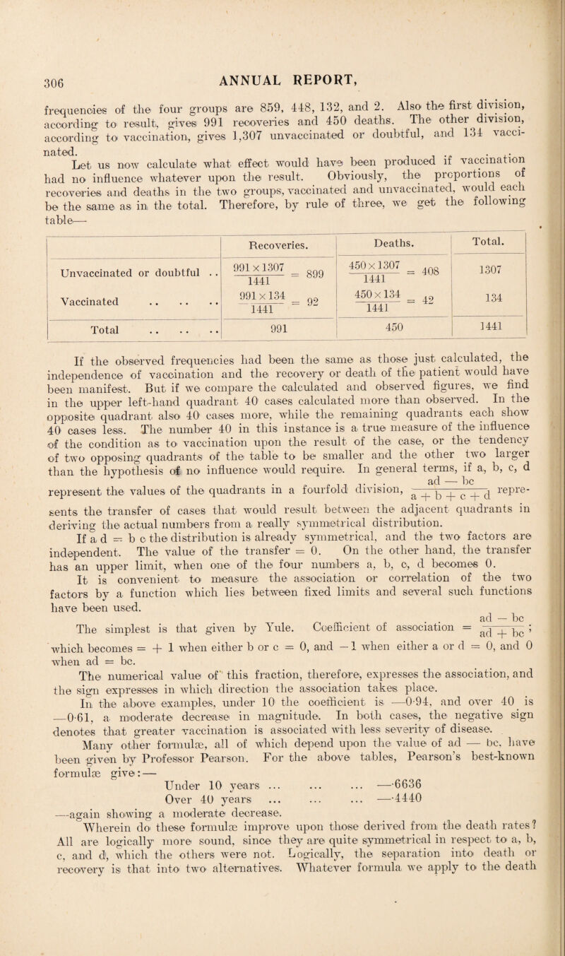 frequencies of the four groups are 859, 448, 132, and 2. Also the first division, according to result, gives1 991 recoveries and 450 deaths. The other ^division, according to vaccination, gives 1,307 unvaccinated or doubtful, and 134 vacci- natod Let us now calculate what effect would have been produced if vaccination had no influence whatever upon the result. Obviously, the proportions of recoveries and deaths in the two groups-, vaccinated and unvaccinated, would eac i be the same as in the total. Therefore, by rule of three, we get the following table— Recoveries. Deaths. Total. Unvaccinated or doubtful . . 991 x1307 onn 1441 = 899 450x1307 ,nR 144] “ 408 1307 Vaccinated . 991x134 1441 - 450x134 1441 134 Total . 991 450 1441 If the observed frequencies had been the same as those just calculated, the independence of vaccination and the recovery or death of the patient would have been manifest. But if we compare the calculated and observed figures, we find in the upper left-hand quadrant 40 cases calculated more than observed. In the opposite quadrant also 40' cases more, while the remaining quadrants each show 40' cases less. The number 40 in this instance is a true measure of the influence of the condition as to vaccination upon the result of the case, or the tendency of two opposing quadrants of the table to be smaller and the other two laiger than the hypothesis of no influence would require. In general terms, if a, b, c, d ad — be represent the values of the quadrants m a fourfold division, a b + c + d repre¬ sents the transfer of cases that would result between the adjacent quadrants in deriving the actual numbers from a really symmetrical distribution. If a d — b c the distribution is already symmetrical, and the two factors are independent. The value of the transfer =0. On the other hand, the transfer has an upper limit, when one of the four numbers a, b, o, d becomes 0. It is convenient^ to measure the association or correlation of the two factors by a function which lies between fixed limits and several such functions have been used. . . ad — be The simplest is that given by Yule. Coefficient of association = 5 which becomes = + 1 when either b ore = 0, and — 1 when either a or d = 0, and 0 when ad = be. The numerical value of this, fraction, therefore, expresses the association, and the sign expresses in which direction the association takes place. In the above examples, under 10' the coefficient is -—0-94, and over 40 is —0 61, a moderate decrease in magnitude. In both cases, the. negative sign denotes that greater vaccination is associated with less severity of disease. . Many other formulae, all of which depend upon the value of ad — be, have been given by Professor Pearson. For the above tables, Pearson’s best-known formulae give: — Under 10 years ... ... ... —-6636 Over 40 years ... ... ... —-4440 —again showing a moderate decrease. Wherein do these formulae improve upon those derived from the death rates'? All are logically more sound, since they are quite symmetrical in respect, to a, b, c, and d1, which the others were not. Logically, the separation into death or recovery is that into two alternatives'. Whatever formula we apply to the death