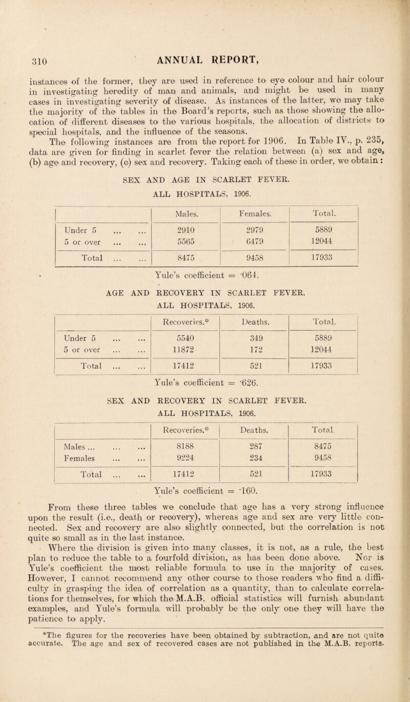instances of the former, they are used in reference to eye colour and hair colour in investigating heredity of man and animals, and might be used in many cases in investigating severity of disease. As instances of the latter, we may take the majority of the tables in the Board’s reports, such as those showing the allo¬ cation of different diseases to the various hospitals, the allocation of districts to special hospitals, and the influence of the seasons. The following instances are from the report for 1906. In Table IV., p. 235, data are given for finding in scarlet fever the relation between (a) sex and age, (b) age and recovery, (o) sex and recovery. Taking each of these in order, we obtain : SEX AND AGE IN SCARLET FEVER. ALL HOSPITALS, 1906. Males. Females. Total. Under 5 2910 2979 5889 5 or over 5565 6479 12044 Total 8475 9458 17933 Yule’s coefficient = '064. AGE AND RECOVERY IN SCARLET FEVER. ALL HOSPITALS, 1906. Recoveries.® Deaths. Total. Under 5 5540 349 5889 5 or over 11872 172 12044 Total 17412 521 17933 Yule’s coefficient = '626. SEX AND RECOVERY IN SCARLET FEVER. ALL HOSPITALS, 1906. Recoveries.® Deaths. Total. Males ... 8188 287 8475 Females 9224 234 9458 Total 17412 521 17933 Yule’s coefficient = *160. From these three tables we conclude that age has a very strong influence upon the result (i.e., death or recovery), whereas age and sex are very little con¬ nected. Sex and recovery are also slightly connected, but- the correlation is not quite so small as in the last instance. Where the division is given into many classes, it is not, as a rule, the best plan to reduce the table to a fourfold division, as has been done above. Nor is Yule’s coefficient the most reliable formula, to use in the majority of cases. However, I cannot recommend any other course to those readers who find a diffi¬ culty in grasping the idea of correlation as a quantity, than to calculate correla^ tions for themselves, for which the M.A.B. official statistics will furnish abundant examples, and Yule’s formula will probably be the only one they will have the patience to> apply. *The figures for the recoveries have been obtained by subtraction, and are not quite accurate. The age and sex of recovered cases are not published in the M.A.B. reports.