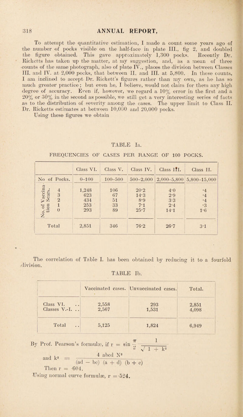 T'o attempt the quantitative estimation, I made a, count some years ago of the number of pocks; visible on, the half-face in plate III., fig 2, and doubled the figure obtained. This gave approximately 1,300 pocks. Recently Dr. Ricketts has taken up the matter, ah my suggestion, and, as a mean of three -counts of the same photograph, also of plate IV., places- the division between Classes III. and IV. at 2,000 pocks, that between II. and III. at 5,800. In these counts, I am inclined to accept Dr. Rickett’s figures rather than my own, as he has so much greater practice; but even he, I believe, would not claim for them any high degree of accuracy. Even if, however, we regard a 10% error in the first and a 20'% or 30% in. the second a,si possible, we still get a- very interesting series of facts as to the distribution of severity among the cases. The upper limit to Class II. Dr. Ricketts estimates at between 10,000 and 20.000 pocks. Using these figures- we obtain TABLE la FREQUENCIES OF CASES PER RANGE OF 100 POCKS. Class VI. Class V. Class IV. Class ifl. Class II. No of Pocks. 0-100 100-500 500-2,000 2,000-5,800 5,800-15,000 cS r* . .—, cn O o a 4 3 1,248 623 106 67 20-2 14-3 4*0 2-9 •4 •4 > 2 434 51 8*9 33 •4 1 253 33 7T 2-4 •3 o 0 293 89 25-7 14-1 1-6 Z Total 2,851 346 76-2 26-7 3T 1 The correlation of Table I. -division. has been obtained by reducing it to- a fourfold table; ib. Vaccinated cases. « Unvaccinated cases. Total. Class VI. 2,558 293 2,851 Classes V.-I. .. 2,567 1,531 4,098 Total 5,125 1,824 6,949 By Prof. Pearson’s formulae, if r == sin — — and k2 = Then r = 4 abed N2 (ad be) (a -f- d) (b T c) 604. Using normal curve formulae, r = -524. 1 1 + k2