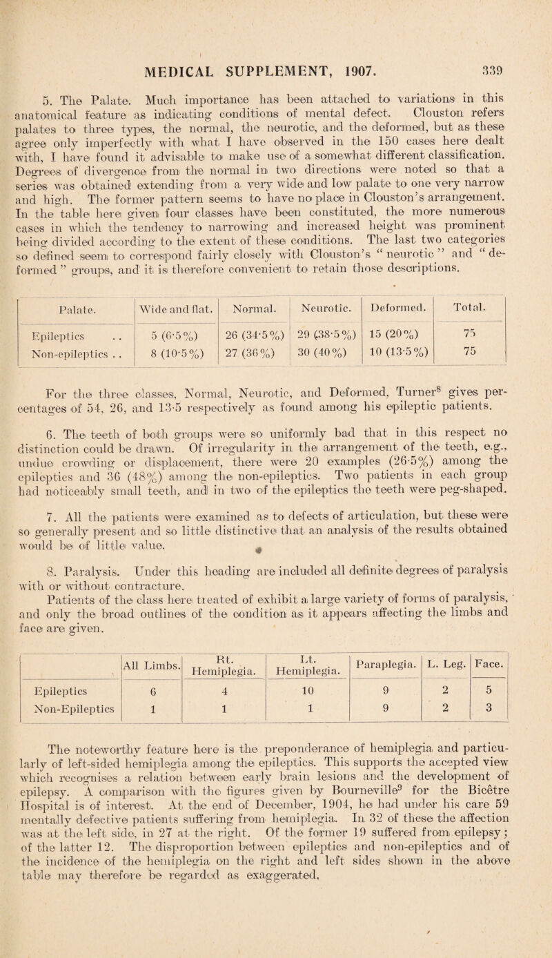 5. The Palate. Much importance has been attached to variations in this anatomical feature as indicating' conditions of mental defect. Clouston refers palates to three typesi, the normal, the neurotic, and the deformed, but as these agree only imperfectly with what I have observed in the 150 cases here dealt with, I have found it advisable to make use of a somewhat different classification. Degrees of divergence from the normal in two directions were noted so that a series was obtained extending from a very wide and low palate to one very narrow and high. The former pattern seems to have no place in Clouston’s arrangement. In the table here given four classes have been constituted, the more numerous cases in which the tendency to narrowing and increased height was prominent being divided according to the extent of these conditions. The last two categories SO’ defined seem to correspond fairly closely with Clouston’s. tc neurotic ” and u de¬ formed ” groups, and1 it; is therefore convenient to retain those descriptions. Palate, Wide and flat. Normal. Neurotic. Deformed. Total. Epileptics 5 (6-5%) 26 (34*5%) 29 (38-5%) 15 (20%) 75 Non-epileptics . . 8 (10-5%) 27 (36%) 30 (40%) 10 (13-5%) 75 For the three classes, Normal, Neurotic, and Deformed, Turner8 gives per¬ centages of 54, 26, and 13-5 respectively as found among his epileptic patients. 6. The teeth of both groups were so uniformly bad that in this respect no distinction could be drawn. Of irregularity in the arrangement of the teeth, e.g., undue crowding or displacement, there were 20 examples (26-5%) among the epileptics and 36 (48%) among the non-epileptics. Two patients in each group had noticeably small teeth, and in two of the epileptics the teeth were peg-shaped. 7. All the patients were examined as to defects of articulation, but these were so generally present and so little distinctive that an analysis of the results obtained would be of little value. 4 8. Paralysis. Under this heading are included all definite degrees of paralysis with or without’ contracture. Patients of the class here treated, of exhibit a large variety of forms of paralysis, and only the broad outlines of the condition as it appears affecting the limbs and face are given. All Limbs. Rt. Hemiplegia. Lt. Hemiplegia. Paraplegia. L. Leg. Face. Epileptics 6 4 10 9 2 5 Non-Epileptics 1 1 1 9 2 3 The noteworthy feature here is the preponderance of hemiplegia and particu¬ larly of left-sided hemiplegia, among the epileptics. This supports the accepted view which recognises a relation between early brain lesions and the development of epilepsy. A comparison with the figures given by Bourneville8 for the Bicetre Hospital is of interest. At the end of December, 1904, he had under his care 59 mentally defective patients suffering from’ hemiplegia. In 32 of these the affection was at the left side, in 27 at the right. Of the former 19 suffered from epilepsy; of the latter 12. The disproportion between epileptics and non-epileptics and of the incidence of the hemiplegia on the right and left sides shown in the above table may therefore be regarded as exaggerated.