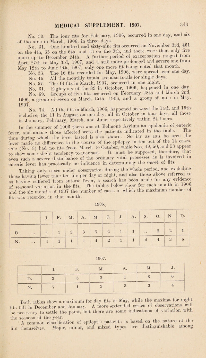 No. 30. The four fits for February, 1906, occurred in one day, and six of the nine in March, 1906, in three days. No. 31. One hundred and siixty-nine fits occurred on November 3rd, 461 on the 4th, 35 on the 6th, and 13 on the 9th, and there were then only five more up to December 24th. A further period of exacerbation ranged from April 27th to May 3rd, 1907, and a still more prolonged and severe one from May 12th to June 9th, 1907, only one more fit being noted that month. No. 33. The 16 fits recorded for May, 1906, were spread over one day. No. 46. All the monthly totals are also totals for single days. No. 57. The 14 fits in March, 1907, occurred in one night. No. 61. Eighty-six of the 89 in October, 1906, happened in one day. No, 69. Groups of five fits occurred on February 28th and March 2nd, 1906, a group of seven on March 15 th, 1906, and a group of nine in May, 1907'. No. 74. All the fits in March, 1906, happened between the 14th and 19th inclusive, the 11 in August on one day, all in October in four days, all those in January, February, March, and June respectively within 24 hours. In the summer of 1906 there was at Belmont Asylum an epidemic of enteric fever, and among those affected were the patients indicated in the table, Ihe time during which the fever lasted is also* shown. So far as can be seen the fever made no difference to* the course of the epilepsy in ten out of the 14 cases. One (No. 8) had no fits from March to October, while Nos. 49, 50, and 58 appear to show some slight tendency to increase. It must be supposed, therefore, that even such a severe disturbance of the ordinary vital processes as is involved m enteric fever has practically no influence in determining the onset of fits. Taking only cases under observation during the whole period, and excluding those having fewer than ten fits per day or night, and also those above referred to as having suffered from enteric fever, a search has been made for any evidence of seasonal variation in the fits. The tables below show for each month m 1906 and the six months of 1907 the number of cases in which the maximum number of fits was recorded in that month. 1906. J. F. M. A. M. J. J. A. S. O. N. D. D. 4 1 3 3 7 2 1 1 2 2 1 N. . 4 1 1 1 > 4 2 1 1 4 4 3 6 1907. J. F. M. A. M. J. D. 3 5 2 1 8 6 N. 7 1 3 3 3 4 Both tables show a maximum for day fits in May, while the maxima for night fits fall in December and January. A more .extended series of observations will be necessary to settle the point, but there are some indications of variation with the seasons of the year. A common classification of epileptic patients is based on the nature of the fits themselves. Major, minor, and mixed types are distinguishable among