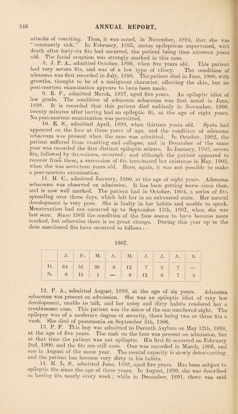 attacks of vomiting. Thus, it was noted, in November, 1894, that she was constantly sick.” In February, 1895, status epilepticus supervened, with death after forty-six fits had occurred, the patient being then nineteen years old. The facial eruption was strongly marked in this case. 8. J. P. A., admitted October, 1896, when five years old. This patient had very severe fits, and was of a low type of idiocy. The condition of adenoma was first recorded in July, 1898. The patient died in June, 1900, with growths, thought to be of a malignant character, affecting the skin, but no post-mortem examination appears to have been made, 9. R. P., admitted March, 1897, aged five years. An epileptic idiot of low grade. The condition of adenoma sebaceum was first noted in June, 1898. It is recorded that this patient died suddenly in November, 1900, twenty minutes after having had an epileptic fit, at the age of eight years. No post-mortem examination was permitted. 10. E. S., admitted April, 1899, when thirteen years old. Spots had appeared on the face at three years of age, and the condition of adenoma sebaceum was present when the case was admitted. In October, 1902, the patient suffered from vomiting and collapse, and in December of the same year was recorded the first distinct epileptic seizure. In January, 1903, severe fits, followed by drowsiness, occurred; and although the patient appeared to recover from these, a succession of fits terminated her existence in May, 1903, when she was seventeen years old. Here, again, it was not possible to make a post-mortem examination, 11. H. C., admitted January, 1900, at the age of eight years. Adenoma sebaceum was observed on admission. It has been getting worse since then, and is now well marked. The patient had in October, 1904, a series of fits, spreading over three days, which left her in an exhausted state. Her mental development is very poor. She is faulty in her habits and unable to speak. Menstruation had not occurred up to September 13th, 1907, when she was last seen. Since 1905 the condition of the face seems to have become more marked, but otherwise there is no great change. During this year up to the elate mentioned fits have occurred as follows :— 1907. J. F. M. A. M. J. J. A. S. D. 64 51 39 6 12 7 5 7 — N. 6 11 1 ■— 9 12 6 7 5 12. P. A., admitted August, 1898, at the age of six years. Adenoma sebaceum was present on admission. She was an epileptic idiot of very low development, unable to talk, and her noisy and dirty habits rendered her a troublesome case. This patient was the sister of the one numbered eight. The epilepsy was of a moderate degree of severity, there being two or three fits a week. She died of pneumonia on September 5th, 1906. 13. P. F. This boy was admitted to Dareoth Asylum on May 12th, 1898, at the age of five years. The rash on the face was present on admission, but at that time the patient was not epileptic. His first fit occurred on February 2nd, 1900, and the fits are still rare. One was recorded in March, 1906, and one in August of the same year. The mental capacity is slowly deteriorating, and the patient has become very dirty in his habits, 14. M. L. S'., admitted June, 1888, aged five years. Has been subject to epileptic fits since the age of three years. In August, 1890, she was described as having fits nearly every week; while in December, 1891, there was said