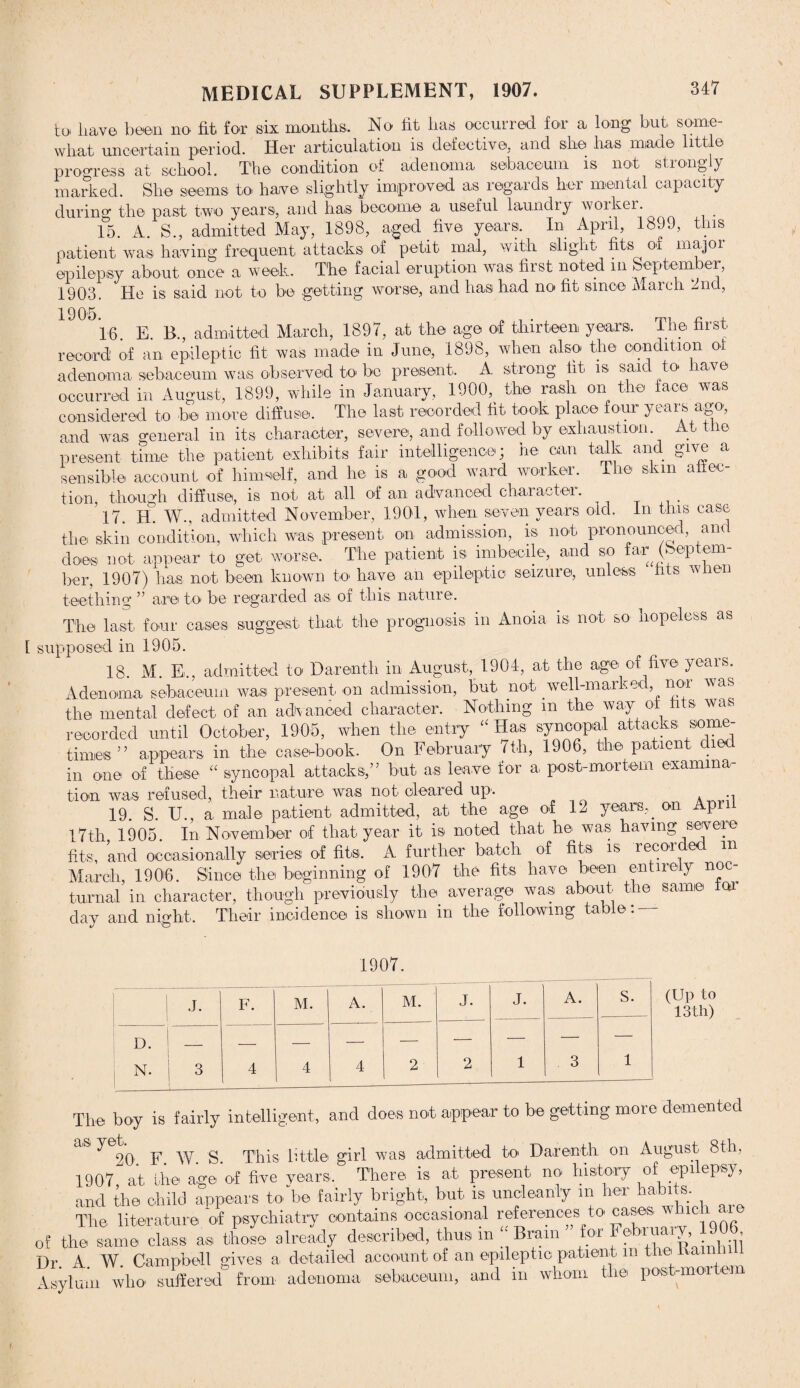 MEDICAL SUPPLEMENT, 1907. 347 to. have, been no. fit for six months. No fit has occurred for a long but. some¬ what uncertain period. Her articulation is defective, and she has made little progress at school. The condition of adenoma sebaceum is not strongly marked. She seems to have slightly improved as regards her mental capacity during the past two years, and ha.s become a useful laundiy woikei. 15. A. S., admitted May, 1898, aged five, years. In April, 1899, this patient was having frequent attacks of petit mal, with slight fits of major epilepsy about once a week. The facial eruption was first noted in September, 1903. He is said not to be getting worse, and has had no fit since March 2nd, 1905 16. E. B., admitted March, 1897, at the age of thirteen, years. The. first record of an epileptic fit was made in June, 1898, when also the condition of adenoma sebaceum was observed to be present, A strong tit. is saic to ia.\e occurred in August, 1899, while in January, 1900, the rash on the face was considered to be more diffuse. The last recorded fit took place four yeais ago, and was general, in its character, severe, and followed by exhaustion. t-1 le present time the patient exhibits fair intelligence; he can talk and give a sensible account of himself, and he is a good ward worker. The skin affec¬ tion, though diffuse, is not at all of an advanced character. ’ 17. H. W., admitted November, 1901, when seven years old. In this case the skin condition, which was present on admission, is not pronounced, am does not appear to get worse. The patient is imbecile, and so far (beptem- ber, 1907) has not been known to have an epileptic seizure, unless hts wffen teethino ” are to be regarded as of this nature. The last four cases suggest, that the prognosis in Anoia is not so hopeless as 1 supposed in 1905. 18. M. E., admitted to Darenth in August, 1904, at the age of five years. Adenoma sebaceum was present, on admission, but. not \vell-marke , noi was the mental defect of an advanced character. Nothing m the way of hts was recorded until October, 1905, when the entry “ Has syncopal attacks some¬ times” appears in the casedaook. On February 7th, 1906, the patient died in one of these “ syncopal attacks,” but as leave for a. post-mortem examina¬ tion was refused, their nature was not cleared up. 19. S. U., a male patient admitted, at the age of 12 years,. on April 17th 1905. In November of that, year it is noted that he was having severe fits, and occasionally series of fits. A further batch of fits is recoi e March, 1906. Since the beginning of 1907 the fits have been entirely noc¬ turnal in character, though previously the average was about the same Qi day and night. Their incidence is shown in the following ta c 1907. 1 J. F. M. A. M. J. J. A. S. D. N. 3 4 4 4 2 2 1 3 1 (Up to 13 th) The boy is fairly intelligent, and does not appear to be getting more demented as. yet.^ -g yy This little girl was admitted to Darenth on August 8th, 1907* at the age of five years. There, is at present no history of epilepsy, and the child appears to be fairly bright, but. is uncleanly in her habits. The. literature of psychiatry contains occasional references to cases whichmre of the same class as those already described, thus m ‘Brain for February 1906 Dr A W. Campbell gives a detailed account of an epileptic patient in the, Kainn Asylum who suffered from adenoma sebaceum, and in whom the post-mortem