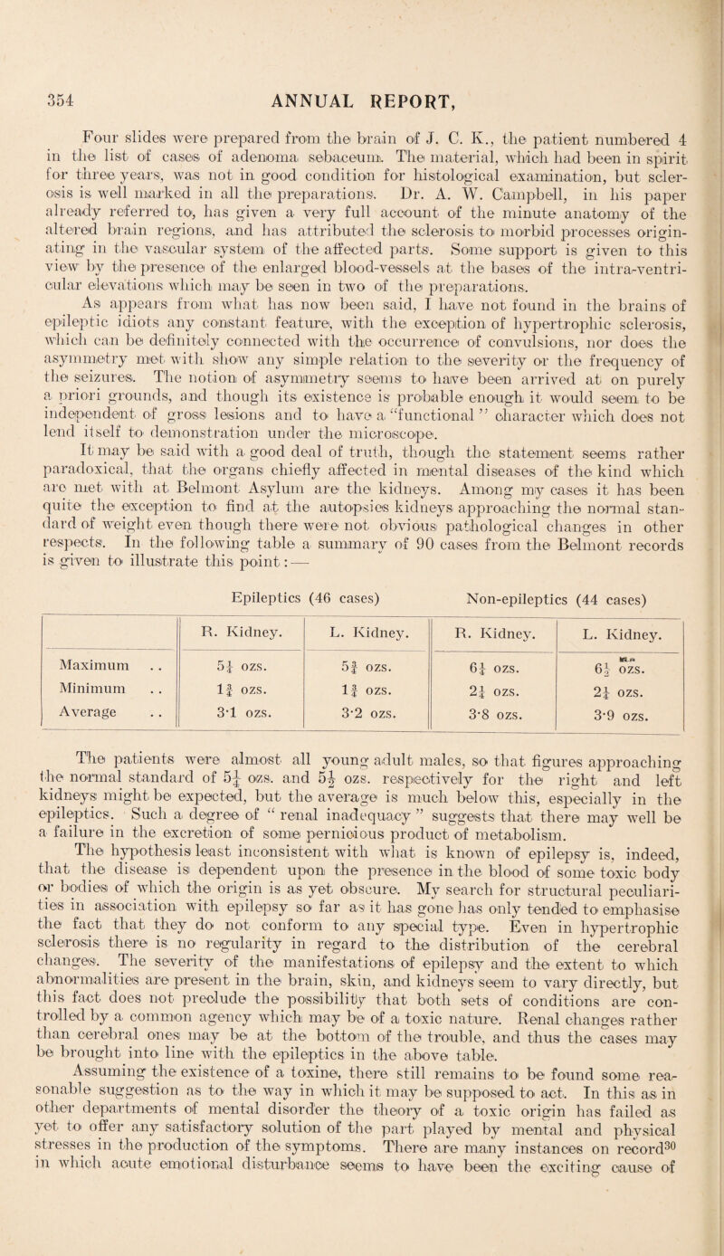 Four slides were prepared from the brain of J. C. K., the patient numbered 4 in the list of oases of adenoma sebaceum. The material, which had been in spirit for three years, was not in good condition for histological examination, but scler¬ osis is. well marked in all the preparations. Dr. A. W. Campbell, in his paper already referred to, has given a very full account of the minute anatomy of the altered brain regions*, and has attributed the sclerosis, to morbid processes origin¬ ating in the vascular system of the affected parts. Some support is given to this view by the presence of the enlarged blood-vessels at the bases of the intraventri¬ cular elevations: which may be seen in two of the preparations. As appears from what has now been said, I have not found in the brains of epileptic idiots any constant, feature, with the exception of hypertrophic sclerosis, which can be definitely connected with the occurrence of convulsions, nor does the asymmetry met with show any simple relation to the severity or the frequency of the seizures. The notion of asymmetry seems to have been arrived at on purely a priori grounds, and though its existence is probable enough it would seem, to be independent of gross lesions and to have a functional ” character which does not lend itself to demonstration under the microscope. It may be said with a good deal of truth, though the statement seems rather paradoxical, that the organs chiefly affected in mental diseases of the kind which are met with at, Belmont Asylum are the kidneys. Among my cases it has been quite the exception to find at the autopsies kidneys approaching the normal stan¬ dard of weight even though there were not obvious pathological changes in other respects. In the following table a summary of 90 cases from the Belmont records is given to* illustrate this point,: — Epileptics (46 cases) Non-epileptics (44 cases) R. Kidney. L. Kidney. R. Kidney. L. Kidney. Maximum 54 ozs. 5f ozs. 6f ozs. 6f ozs. Minimum If ozs. If ozs. 24 ozs. 24 ozs. Average 3T ozs. 3‘2 ozs. 3-8 ozs. 3’9 ozs. The patients were almost all young adult males, so that figures approaching the normal standard of 5J- o*zs. and 5J ozs, respectively for the right and left kidneys: might be expected, but the average is much below this, especially in the epileptics. Such a degree of “ renal inadequacy ” suggests that there may well be a failure in the excretion of some pernicious product of metabolism. The hypothesis least inconsistent with what is known of epilepsy is, indeed, that the disease is dependent upon the presence in the blood of some toxic body or bodies of which the origin is as yet obscure. My search for structural peculiari¬ ties in association, with epilepsy so far as it has gone has only tended to emphasise the fact that they do not conform to any special type. Even in hypertrophic sclerosis there is no regularity in regard to the distribution of the cerebral changes. . The severity of the manifestations of epilepsy and the extent to which abnormalities are present in the brain, skin, and kidneys’s-eem to vary directly, but this fact does not preclude the possibility that both sets of conditions are con¬ trolled by a common agency which may be of a, toxic nature. Renal changes rather than cerebral ones may be at the bottom of the trouble, and thus the cases may be brought into line with the epileptics in the above table. Assuming the existence of a toxine, there still remains to* be found some rear son able suggestion as to the way in which it may be supposed to act. In this as in other departments of mental disorder the theory of a toxic origin has failed a,s yet to offer any satisfactory solution of the part played by mental and physical stresses in the production of the symptoms. There are many instances on record30 in which acute emotional disturbance seems to have been the exciting cause of