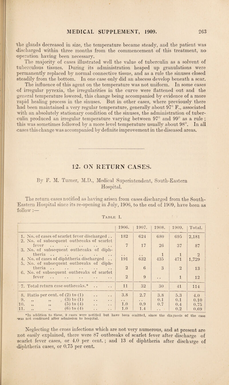 the glands decreased in size, the temperature became steady, and the patient was discharged within three months from the commencement of this treatment, no operation haying been necessary. The majority of cases illustrated well the value of tuberculin as a solvent of tuberculous tissues. During its administration heaped up granulations were permanently replaced by normal connective tissue, and as a rule the sinuses closed steadily from the bottom. In one case only did an abscess develop beneath a scar. The influence of this agent on the temperature was not uniform. In some cases of irregular pyrexia, the irregularities in the curve were flattened out and the general temperature lowered, this change being accompanied by evidence of a more rapid healing process in the sinuses. But in other cases, where previously there had been maintained a very regular temperature, generally about 97° F., associated with an absolutely stationary condition of the sinuses, the administration of tuber¬ culin produced an irregular temperature varying between 97° and 99° as a rule ; this was sometimes followed by a more level temperature usually about 98°. In all -cases this change was accompanied by definite improvement in the diseased areas. 12. ON RETURN GASES. By F. M. Turner, M.D., Medical Superintendent, South-Eastern Hospital. The return cases notified as having arisen from cases discharged from the South- Eastern Hospital since its re-opening in Juiy, 1906, to the end of 1909, have been as follow :— Table I. 1906. 1907. 1908. 1909. Total. 1. No. of cases of scarlet fever discharged . . 182 624 680 695 2,181 2. No. of subsequent outbreaks of scarlet fever 7 17 26 37 87 | 3. No. of subsequent outbreaks of diph- j tlieria • * , , 1 1 2 4. No. of cases of diphtheria discharged . . 191 632 435 471 1,729 5. No. of subsequent outbreaks of diph- theria 2 6 3 2 13 C. No. of subsequent outbreaks of scarlet fever 2 9 • • 1 12 7. Total return case outbreaks.* 11 32 30 41 114 8. Ratio per cent, of (2) to (1) 3.8 2.7 3.8 5.3 4.0 9. „ „ , (3) to (1) . • • • 0.1 0.1 0.10 10. „ „ (5) to (4) 1.0 0.9 0.7 0.4 0.75 11. ,, .. (6) to (4) 1.0 1.4 0.2 0.69 *In addition to these. 9 cases were notified but have been omitted, since the diagnosis of the case -was not confirmed after admission to hospital. Neglecting the cross infections which are not very numerous, and at present are not easily explained, there were 87 outbreaks of scarlet fever after discharge of scarlet fever cases, or 4.0 per cent. ; and 13 of diphtheria after discharge of -diphtheria cases, or 0.75 per cent.