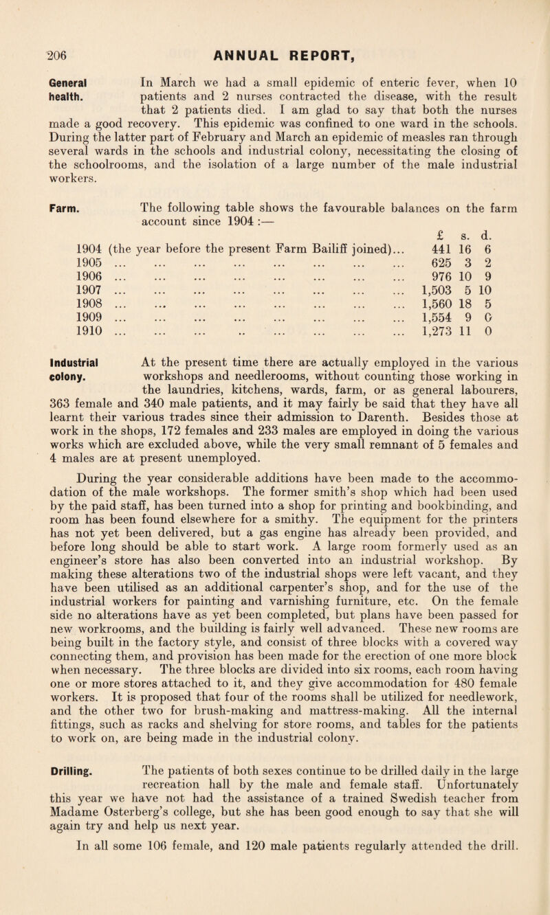 General In March we had a small epidemic of enteric fever, when 10 health. patients and 2 nurses contracted the disease, with the result that 2 patients died. I am glad to say that both the nurses made a good recovery. This epidemic was confined to one ward in the schools. During the latter part of February and March an epidemic of measles ran through several wards in the schools and industrial colony, necessitating the closing of the schoolrooms, and the isolation of a large number of the male industrial workers. Farm. The following table shows the favourable balances on the farm account since 1904 :— £ s. d. 1904 (the year before the present Farm Bailiff joined)... 441 16 6 1905 . 625 3 2 1906 . 976 10 9 1907 . 1,503 5 10 1908 .. 1,560 18 5 1909 . ... 1,554 9 0 1910. . 1,273 11 0 Industrial At the present time there are actually employed in the various eolony. workshops and needlerooms, without counting those working in the laundries, kitchens, wards, farm, or as general labourers, 363 female and 340 male patients, and it may fairly be said that they have all learnt their various trades since their admission to Darenth. Besides those at work in the shops, 172 females and 233 males are employed in doing the various works which are excluded above, while the very small remnant of 5 females and 4 males are at present unemployed. During the year considerable additions have been made to the accommo¬ dation of the male workshops. The former smith’s shop which had been used by the paid staff, has been turned into a shop for printing and bookbinding, and room has been found elsewhere for a smithy. The equipment for the printers has not yet been delivered, but a gas engine has already been provided, and before long should be able to start work. A large room formerly used as an engineer’s store has also been converted into an industrial workshop. By making these alterations two of the industrial shops were left vacant, and they have been utilised as an additional carpenter’s shop, and for the use of the industrial workers for painting and varnishing furniture, etc. On the female side no alterations have as yet been completed, but plans have been passed for new workrooms, and the building is fairly well advanced. These new rooms are being built in the factory style, and consist of three blocks with a covered way connecting them, and provision has been made for the erection of one more block when necessary. The three blocks are divided into six rooms, each room having one or more stores attached to it, and they give accommodation for 480 female workers. It is proposed that four of the rooms shall be utilized for needlework, and the other two for brush-making and mattress-making. All the internal fittings, such as racks and shelving for store rooms, and tables for the patients to work on, are being made in the industrial colony. Drilling. The patients of both sexes continue to be drilled daily in the large recreation hall by the male and female staff. Unfortunately this year we have not had the assistance of a trained Swedish teacher from Madame Osterberg’s college, but she has been good enough to say that she will again try and help us next year. In all some 106 female, and 120 male patients regularly attended the drill.