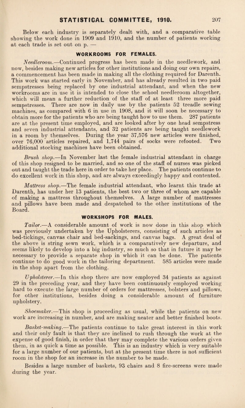 Below each industry is separately dealt with, and a comparative table showing the work done in 1909 and 1910, and the number of patients working at each trade is set out on p. — WORKROOMS FOR FEMALES, Needleroom.—Continued progress has been made in the needlework, and now, besides making new articles for other institutions and doing our own repairs, a commencement has been made in making all the clothing required for Darenth. This work was started early in November, and has already resulted in two paid sempstresses being replaced by one industrial attendant, and when the new workrooms are in use it is intended to close the school needleroom altogether, which will mean a further reduction of the staff of at least three more paid sempstresses. There are now in daily use by the patients 52 treadle sewing machines, as compared with 6 in use in 1908, and it will soon be necessary to obtain more for the patients who are being taught how to use them. 287 patients are at the present time employed, and are looked after by one head sempstress and seven industrial attendants, and 32 patients are being taught needlework in a room by themselves. During the year 37,576 new articles were finished, over 76,000 articles repaired, and 1,744 pairs of socks were refooted. Two additional stocking machines have been obtained. Brush shop.—In November last the female industrial attendant in charge of this shop resigned to be married, and so one of the staff of nurses was picked out and taught the trade here in order to take her place. The patients continue to do excellent work in this shop, and are always exceedingly happy and contented. Mattress shop.—The female industrial attendant, who learnt this trade at Darenth, has under her 13 patients, the best two or three of whom are capable of making a mattress throughout themselves. A large number of mattresses and pillows have been made and despatched to the other institutions of the Board. WORKSHOPS FOR MALES. Tailor.—A considerable amount of work is now done in this shop which was previously undertaken by the Upholsterers, consisting of such articles as bed-tickings, canvas chair and bed-sackings, and canvas bags. A great deal of the above is string sewn work, which is a comparatively new departure, and seems likely to develop into a big industry, so much so that in future it may be necessary to provide a separate shop in which it can be done. The patients continue to do good work in the tailoring department. 585 articles were made in the shop apart from the clothing. Upholsterer.—In this shop there are now employed 34 patients as against 29 in the preceding year, and they have been continuously employed working hard to execute the large number of orders for mattresses, bolsters and pillows, for other institutions, besides doing a considerable amount of furniture upholstery. Shoemaker.—This shop is proceeding as usual, while the patients on new work are increasing in number, and are making neater and better finished boots. Basket-making.—The patients continue to take great interest in this work and their only fault is that they are inclined to rush through the work at the expense of good finish, in order that they may complete the various orders given them, in as quick a time as possible. This is an industry which is very suitable for a large number of our patients, but at the present time there is not sufficient room in the shop for an increase in the number to be made. Besides a large number of baskets, 93 chairs and 8 fire-screens were made during the year.