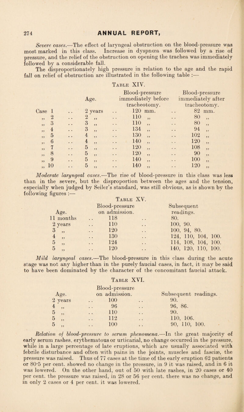 Severe cases.—The effect of laryngeal obstruction on the blood-pressure was most marked in this class. Increase in dyspnoea was followed by a rise of pressure, and the relief of the obstruction on opening the trachea was immediately followed by a considerable fall. The disproportionately high pressure in relation to the age and the rapid fall on relief of obstruction are illustrated in the following table :— Case 1 2 3 4 5 6 7 8 9 10 Table XIV. Blood-pressure Blood-pressure Age. immediately before immediately after tracheotomy. tracheotomy. 2 years 120 mm. 82 mm. 2 „ 110 „ 80 „ 3 „ no „ 80 „ 3 „ 134 „ 94 „ I 130 „ 102 „ 4 „ 140 „ 120 „ 5 „ 120 „ 108 „ 5 „ 120 „ 90 „ 5 „ 140 „ 100 „ 5 „ 140 „ 120 „ Moderate laryngeal cases.—The rise of blood-pressure in this class was less than in the severe, but the disproportion between the ages and the tension, especially when judged by Seiler’s standard, was still obvious, as is shown by the following figures :— Table XV. Blood-pressure Subsequent Age. on admission. readings. 11 months 118 80. 2 years 110 100, 90. 3 „ 120 100, 94, 80. 4 „ 130 124, 110, 104, 100. 5 „ 124 114, 108, 104, 100. 5 „ 120 140, 120, 110, 100. Mild laryngeal cases.—The blood-pressure in this class during the acute stage was not any higher than in the purely faucial cases, in fact, it may be said to have been dominated by the character of the concomitant faucial attack. Table XVI. Age. Blood-pressure on admission. Subsequent readings. 2 years 100 90. 4 „ 96 96, 86. 5 „ 110 90. 5 „ 112 110, 106. 5 „ 100 90, 110, 100. Relation of blood-pressure to serum phenomena.—In the great majority of early serum rashes, erythematous or urticarial, no change occurred in the pressure, while in a large percentage of late eruptions, which are usually associated with febrile disturbance and often with pains in the joints, muscles and fa seise, the pressure was raised. Thus of 77 cases at the time of the early eruption 62 patients or 80*5 per cent, showed no change in the pressure, in 9 it was raised, and in 6 it was lowered. On the other hand, out of 50 with late rashes, in 20 cases or 40 per cent, the pressure was raised, in 28 or 56 per cent, there was no change, and in only 2 cases or 4 per cent, it was lowered.