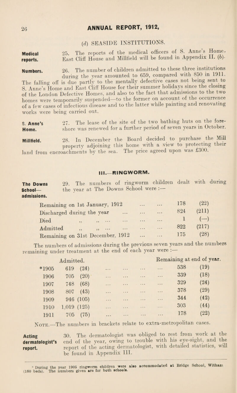 (d) SEASIDE INSTITUTIONS. Medical 25. The reports of the medical officers of S. Anne’s Homer reports. East Cliff House and Millfield will be found m Appendix II. (6)* Numbers. 26. The number of children admitted to these three institutions during the year amounted to 659, compared with 850 in 1911. The falling off is due partly to the mentally defective cases not being sent, to S Anne’s Home and East Cliff House for their summer holidays since the closing of the London Defective Homes, and also to the fact that admissions to the two homes were temporarily suspended—to the former on account of the occurrence of a few cases of infectious disease and to the latter while painting and renovating works were being carried out. 8„ Anne’s 27. The lease of the site of the two bathing huts on the fore- Home. shore was renewed for a further period of seven years in October. Millfield. 28. In December the Board decided to purchase the Mill oroperty adjoining this home with a view to protecting their land from encroachments by the sea. I he price agreed upon was £300. Ill_RINGWORM. The Downs School— admissions. 29. the year at The Downs School were Remaining on 1st January, 1912 Discharged during the year Died ,, „ ••• Admitted ,, „ ••• Remaining on 31st December, 1912 The numbers of admissions during the previous seven years and the numbers remaining under treatment at the end of each year were : Admitted. Remaining at end of year. dealt with 178 (22) 824 (211) 1 (-) 822 (217) 175 (28) *1905 619 (24) 1906 705 (20) 1907 748 (68) 1.908 807 (43) 1909 946 (105) 1910 1,019 (125) 1911 705 (75) 538 (19) 339 (18) 329 (24) 378 (29) 344 (42) 303 (44) 178 (22) N0TE—The numbers in brackets relate to extra-metropolitan cases. Acting dermatologist’s report. 30. The dermatologist was obliged to rest from work at the end of the year, owing to trouble with his eye-sight, and the report of the acting dermatologist, with detailed statistics, will be found in Appendix III. * During the year 1905 ringworm children were al»o accommodated at Bridge School, Witham (160 beds). The numbers given are lor both schooli.