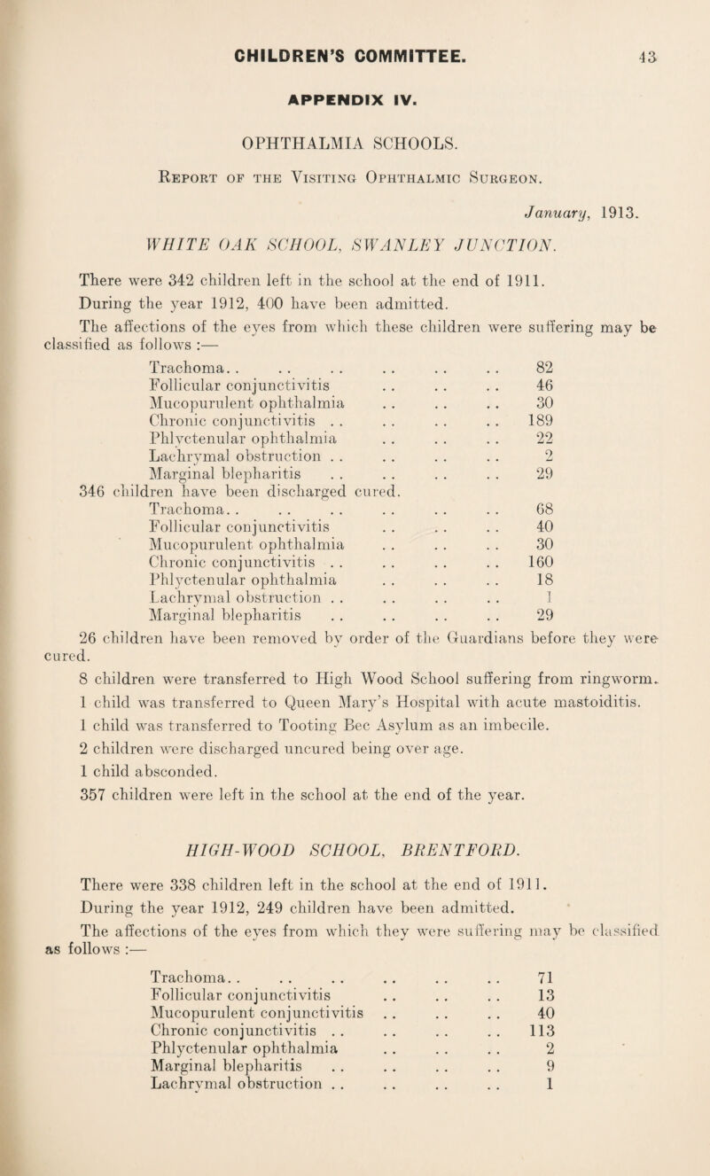 APPENDIX IV. OPHTHALMIA SCHOOLS. Report of the Visiting Ophthalmic Surgeon. January, 1913. WHITE OAK SCHOOL, SWAN LEY JUNCTION. There were 342 children left in the school at the end of 1911. During the year 1912, 400 have been admitted. The affections of the eyes from which these children were suffering may be classified as follows :— Trachoma. . . . . . . . . . . . 82 Follicular conjunctivitis . . . . . . 46 Mucopurulent ophthalmia . . . . . . 30 Chronic conjunctivitis . . . . . . . . 189 Phlyctenular ophthalmia . . . . . . 22 Lachrymal obstruction . . . . . . . . 2 Marginal blepharitis . . . . . . . . 29 346 children have been discharged cured. Trachoma. . . . . . . . . . . . 68 Follicular conjunctivitis . . . . . . 40 Mucopurulent ophthalmia . . . . . . 30 Chronic conjunctivitis . . . . . . . . 160 Phlyctenular ophthalmia . . . . . . 18 Lachrymal obstruction . . . . . . . . 1 Marginal blepharitis . . . . . . . . 29 26 children have been removed by order of the Guardians before they were cured. 8 children were transferred to High Wood School suffering from ringworm.. 1 child was transferred to Queen Mary’s Hospital with acute mastoiditis. 1 child was transferred to Tooting Bee Asylum as an imbecile. 2 children were discharged uncured being over age. 1 child absconded. 357 children were left in the school at the end of the year. HIGH-WOOD SCHOOL, BRENTFORD. There were 338 children left in the school at the end of 1911. During the year 1912, 249 children have been admitted. The affections of the eyes from which they were suffering may be classified as follows :— Trachoma. . . . . . . . . . . . 71 Follicular conjunctivitis . . . . . . 13 Mucopurulent conjunctivitis . . . . . . 40 Chronic conjunctivitis .. .. .. .. 113 Phlyctenular ophthalmia . . . . . . 2 Marginal blepharitis . . . . . . . . 9 Lachrymal obstruction . . . . . . . . 1