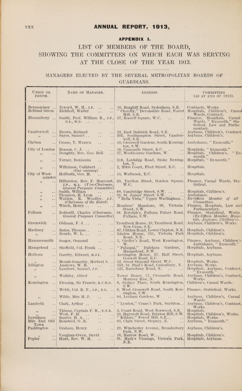 APPENDIX I. LIST OF MEMBERS OF THE BOARD, SHOWING THE COMMITTEES ON WHICH EACH WAS SERVING AT THE CLOSE OF THE YEAR 1913. MANAGERS ELECTED BY THE SEVERAL METROPOLITAN BOARDS OF GUARDIANS. Union or parish. Yam75 of Manager. Address. Committees (AS AT END OF 1913). Bermondsey .. Ecroyd, W. H., J.P. .. 10, Burghill Road, Sydenham, S.E. Contracts, Works. Bethnal Green Eickhoff, Walter “ Cloveflv,” Devonshire Road, Forest Hill. S.E. Hospitals, Children’s, Casual Wards, Contract. Bloomsbury .. Smith, Prof. William B., J.P., D.L., M.D. .. 37, Russell Scpiare, W.C. Finance, Hospitals, Casual Wards, “ Exmouth,” Sta¬ tistical, Law and Parlia¬ mentary. Camberwell .. Brown, Richard 32. East Dulwich Road, S.E. Asylums, Children’s, Contract 33 • • Sayer, Samuel .. 302, Southampton Street, Camber¬ well, S.E. Asylums, Children’s. Chelsea Crosse, T. Warren 10, Cresswell Gardens, South Kensing¬ ton, S.W. Ambulance, “ Exmouth.” City of London Benson. C. .1. .. 18, Camomile Street, E.C. Hospitals, “ Exmouth.” )) • • Doughty, Rev. Geo. Bell 27, Westbourne Gardens, W. Hospitals, Children’s, “ Ex- mouth.” 33 • • Turner, Benjamin 218, Lordship Road, Stoke Newing¬ ton, N. Hospitals, “ Exmouth.” )) • * Wilkinson, Cuthbert (One vacancy) 2, Mitre Court, Fleet Street, E.C. Hospitals. City of West- Heilbuth, Geo. H. 15, Walbrook, E.C. Hospitals. minster )) • • Hillersdon, Rev. F. Harcourt, J.P., m.a. (Vice-Chairman, General Purposes Committee) 20, Taviton Street, Gordon Square, W.C. Finance, Casual Wards, Sta¬ tistical. *5 • • Smith, William 88, Cambridge Street, S.W. .. Hospitals, Children’s. 3 3 • • Thomson, II. Lyon 34, St. James’ Street S.W. .. Ambulance. 3 3 • • Walden, R. Woolley, J.P. (Chairman of the Board) “ Bella Vista,” Upper Warlingham.. Ex-Officio Member of all Committees. 33 • * Winch, Henry .. Members’ Mansions, 36, Victoria Street, S.W. Finance, Hospitals, Law and Parliamentary. Fulham Botterill, Charles (Chairman, General Purposes Committee) St. Botolph’s, Fulham Palace Road, Fulham. S.W. Finance, Statistical, Works (Ex-Officio Member, Hospi¬ tals, Asylums, Children’s). Greenwich Oldman, F. J. .. Troutbeck House, 39, Troutbeck Road, New Cross, S.E. Asylums, Children’s, Works. Hackney Bates, Thomas.. 67, Clifden Road, Lower Clapton, N.E. Hospitals, Children’s. 3 3 Beurle, W. L. Linden House, 331, Victoria Park Road, N.E. Hospitals, Children’s. Hammersmith Seager, Osmund 3, Girdler’s Road, West Kensington, W. Finance, Asylums, Children’s. Ambulance, “ Exmouth.” Hampstead .. Sheffield, Col. Frank .. “ Palaspai,” Daleham Gardens, Hampstead, N.W. Hospitals, Asylums. Holborn Garrity, Edward, m.j.i. Accrington House, 37, Hall Street, Goswell Road, E.C. Hospitals, Asylums. Mount-Somerby, Herbert S. .. 32 Great Ormond Street, W.C. Hospitals, Works. Islington Andrews, W. H. 103, St. Paul’s Road, Canonbury, N. Asylums, Works. Hospitals, Asylums, Contract, ” Exmouth.” 33 Lambert, Samuel, J.P. 125, Barnsbury Road, N. 3 3 • • Walkley, Alfred Tower House, 17, Cromartie Road, Hornsey Rise, N. Asylums, Children’s, Contract. Works. Kensington .. Fleming, Sir Francis, k.C.m.G. 9, Sydney Place, South Kensington, S.W. 6, West Cromwell Road, South Ken¬ sington, S.W. Children’s, Casual Wards. • • Webb, Col. R. F., J.P., D.L. .. Finance, Statistical, Works. 33 Wilde, Miss M. J. 84, Lexham Gardens, W Asylums, Children’s, Casual Wards. Lambeth Clark, Arthur .. “ Lynton,” Crane’s Park, Surbiton.. Asylums, Children’s, Contract, Works. 33 Thimm, Captain F. K., r.n.r. 3, Court Road, West Norwood, S.E. Hospitals. West, F. H. 24, Haycroft Road, Brixton Hill, S.W. Hospitals, Children’s, Works. Lewisham Baxter, H. A. .. “ Kildare,” Forest Hill. S.E. Hospitals, Works. Mile End Old Boustred, G. R. 83, Clark Street, Stepney, E. Asylums, “ Exmouth.” Town Paddington .. Graham, Henry 29, Winchester Avenue, Brondesbury Park, N.W. Asylums, Children’s. Vaughan-Owen, David 16, Harrow Road, W... Hospitals, Children’s. Poplar Hunt, Rev. W. H. St. Mark’s Vicarage, Victoria Park, N.E. Hospitals, Asylums.