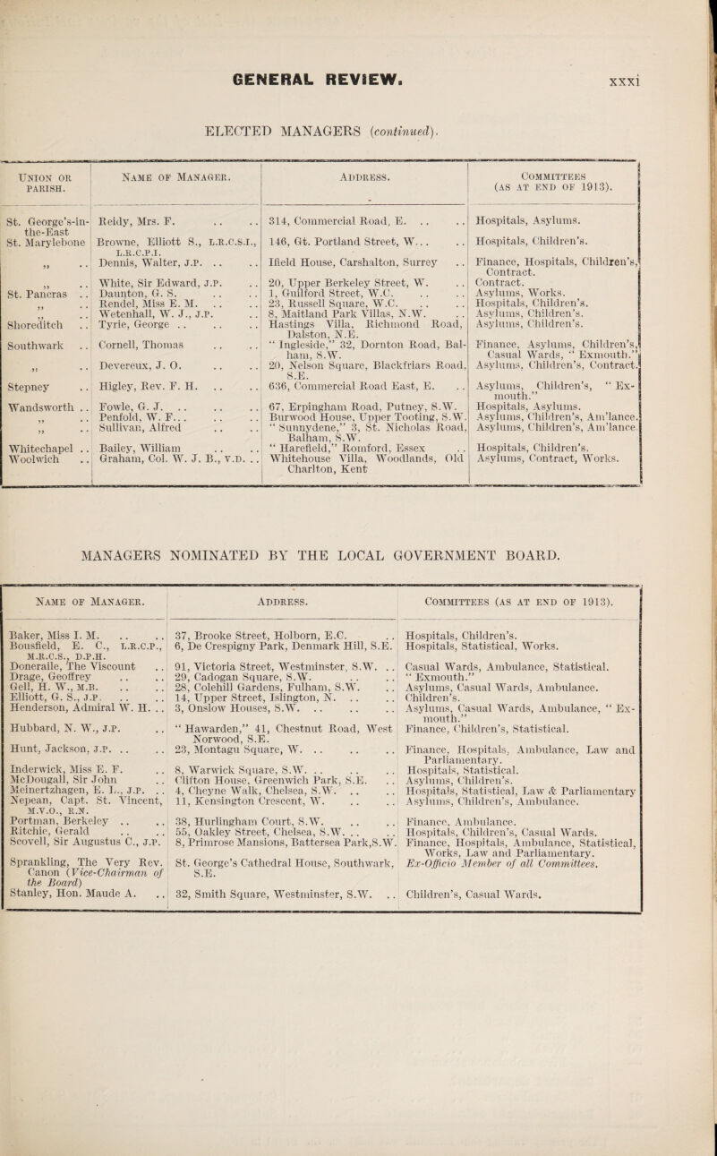 ELECTED MANAGERS (continued). Union or PARISH. Name of Manager. Address. • Committees (AS AT END OF 1913). St. George’s-in- the-East Beidy, Mrs. F. 314, Commercial Boad, E. Hospitals, Asylums. St. Marylebone Browne, Elliott S., L.R.C.S.I., L.R.C.P.I. 146, Gt. Portland Street, W... Hospitals, Children’s. Dennis, Walter, j.p. .. Ifleld House, Carshalton, Surrey Finance, Hospitals, Children’s/ Contract. i White, Sir Edward, J.P. 20. Upper Berkeley Street, W. Contract. St. Pancras .. Daunton, G. S. 1, Guilford Street, W.C. Asylums, Works. Bendel, Miss E. M. 23, Bussell Square, W.C. Hospitals, Children’s, Wetenhall, W. J., J.P. 8, Maitland Park Villas, N.W. Asylums, Children’s. Shoreditch Tyrie, George .. Hastings Villa, Bichmond Boad, Dalston, N.E. Asylums, Children’s. Southwark Cornell, Thomas “ Ingleside,” 32, Dornton Boad, Bal- ham, S.W. Finance, Asylums, Children’s,t Casual Wards, “ Exmouth.” 55 • * Devereux, J. 0. 20, Nelson Square, Blackfriars Boad, Q IT Asylums, Children’s, Contract. Stepney Higley, Bev. F. H. u.L. 636, Commercial Boad East, E. Asylums, Children’s, “ Ex¬ mouth.” Wandsworth .. Fowle, G. J. 67, Erpingham Boad, Putney, S.W. Hospitals, Asylums. Penfold, W. F.. . Burwood House, Upper Tooting, S.W. Asylums, Children’s, Am’lance. Sullivan, Alfred “ Sunnydene,” 3, St. Nicholas Boad. Balham, S.W. Asylums, Children’s, AmTance.J Whitechapel .. Bailey, William “ Harefield,” Bomford, Essex Hospitals, Children’s. Woolwich Graham, Col. W. J. B., v.D. .. Whitehouse Villa, Woodlands, Old Charlton, Kent Asylums, Contract, Works. MANAGERS NOMINATED BY THE LOCAL GOVERNMENT BOARD. Name of Manager. Address. Committees (as at end of 1913). Baker, Miss I. M. Bousfield, E. C., l.r.c.p., M.R.C.S., D.P.H. Doneraile, The Viscount Drage, Geoffrey Gell, H. W., M.B. Elliott, G. S., J.P. Henderson, Admiral W. H. .. 37, Brooke Street, Holborn, E.C. 6, De Crespigny Park, Denmark Hill, S.E. 91, Victoria Street, Westminster, S.W. .. 29, Cadogan Square, S.W. 28, Colehill Gardens, Fulham, S.W. 14, Upper Street, Islington, N. 3, Onslow Houses, S.W. Hubbard, N. W., J.P. Hunt, Jackson, j.p. .. “ Hawarden,” 41, Chestnut Boad, West Norwood, S.E. 23, Montagu Square, W. .. Inderwick, Miss E. F. McDougall, Sir John Meinertzhagen, E. L., j.p. .. Nepean, Capt. St. Vincent, M.V.O., R.N. Portman, Berkeiey .. Bitchie, Gerald Scovell, Sir Augustus C., j.p. 8, Warwick Square, S.W. Clifton House, Greenwich Park, S.E. 4, Cheyne Walk, Chelsea, S.W. 11, Kensington Crescent, W. 38, Hurlingham Court, S.W. 55, Oakley Street, Chelsea, S.W. 8, Primrose Mansions, Battersea Park,S.W. Sprankling, The Very Bev. St. George’s Cathedral House, Southwark, Canon (Vice-Chairman of S.E. the Board) Stanley, Hon. Maude A. .. 32, Smith Square, Westminster, S.W. Hospitals, Children’s. Hospitals, Statistical, Works. Casual Wards, Ambulance, Statistical. “ Exmouth.” Asylums, Casual Wards, Ambulance. Children’s. Asylums, Casual Wards, Ambulance, “ Ex- mouth.” Finance, Children’s, Statistical. Finance, Hospitals, Ambulance, Law and Parliamentary. Hospitals, Statistical. Asylums, Children’s. Hospitals, Statistical, Law & Parliamentary Asylums, Children’s, Ambulance. Finance, Ambulance. Hospitals, Children’s, Casual Wards. Finance, Hospitals, Ambulance, Statistical, Works, Law and Parliamentary. Ex-Officio Member of all Committees. Children’s, Casual Wards.