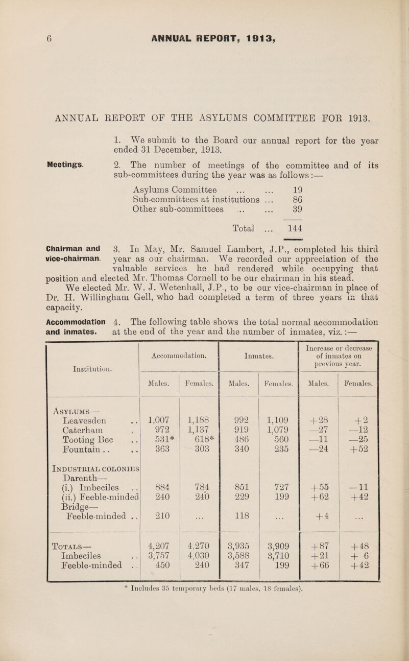 ANNUAL REPOET OF THE ASYLUMS COMMITTEE FOR 1913. 1. We submit to the Board our annual report for the year ended 31 December, 1913. Meetings. 2. The number of meetings of the committee and of its sub-committees during the year was as follows :— Asylums Committee ... ... 19 Sub-committees at institutions ... 86 Other sub-committees ... ... 39 Total ... 144 Chairman and 3. In May, Mr. Samuel Lambert, J.P., completed his third vice-chairman, year as our chairman. We recorded our appreciation of the valuable services he had rendered while occupying that position and elected Mr. Thomas Cornell to be our chairman in his stead. We elected Mr. W. J. Wetenhall, J.P., to be our vice-chairman in place of Dr. H. Willingham Gell, who had completed a term of three years in that capacity. Accommodation 4. The following table shows the total normal accommodation and inmates. at the end of the year and the number of inmates, viz. :— Institution. Accommodation-. Inmates. Increase or decrease of inmates on previous year. Males. Females. Males. Females. Males. Females. Asylums— Leavesden 1,007 1,188 992 1,109 + 28 + 2 Caterham 972 1,137 919 1,079 —27 —12 Tooting Bee 531* 618* 486 560 —11 —25 Fountain . . 363 303 340 235 —24 + 52 Industrial colonies Darenth— (i.) Imbeciles 884 784 851 727 + 55 -11 (ii.) Feeble-minded 240 240 229 199 + 62 + 42 Bridge— Feeble-minded .. 210 118 ... + 4 Totals— 4,207 4.270 3,935 3,909 + 87 + 48 Imbeciles 3,757 4,030 3,588 3,710 + 21 + 6 Feeble-minded . . 450 240 347 199 + 66 + 42 * Includes 35 temporary beds (17 males, 18 females).