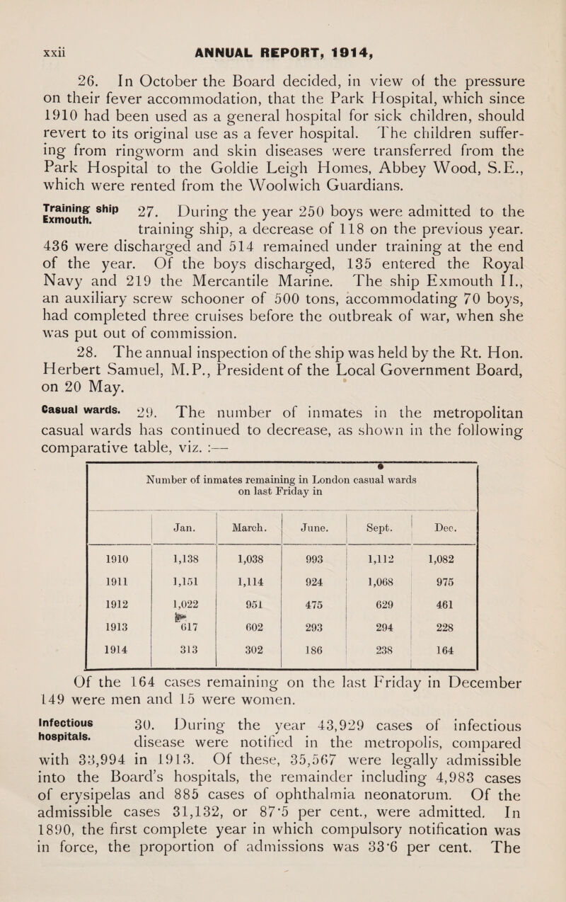 26. In October the Board decided, in view of the pressure on their fever accommodation, that the Park Hospital, which since 1910 had been used as a general hospital for sick children, should revert to its original use as a fever hospital. The children suffer¬ ing from ringworm and skin diseases were transferred from the Park Hospital to the Goldie Leigh Homes, Abbey Wood, S.E., which were rented from the Woolwich Guardians. Training: ship 27. During the year 250 boys were admitted to the training ship, a decrease ol 118 on the previous year. 436 were discharged and 514 remained under training at the end of the year. Of the boys discharged, 135 entered the Royal Navy and 219 the Mercantile Marine. The ship Exmouth II., an auxiliary screw schooner of 500 tons, accommodating 70 boys, had completed three cruises before the outbreak of war, when she was put out of commission. 28. The annual inspection of the ship was held by the Rt. Hon. Herbert Samuel, M.P., President of the Local Government Board, on 20 May. Casual wards. 29. The number of inmates in the metropolitan casual wards has continued to decrease, as shown in the following comparative table, viz. :— Number of inmates remaining in London casual wards on last Friday in Jan. March. June. Sept. Dec. 1910 1,138 1,038 993 1,112 1,082 1911 1,151 1,114 924 1,068 975 1912 1,022 951 475 629 461 1913 ^617 602 293 294 228 1914 313 302 186 238 164 Of the 164 cases remaining on the last Friday in December 149 were men and 15 were women. infectious 30. During the year 43,929 cases of infectious hospitals. disease were notified in the metropolis, compared with 33,994 in 1913. Of these, 35,567 were legally admissible into the Board’s hospitals, the remainder including 4,983 cases of erysipelas and 885 cases of ophthalmia neonatorum. Of the admissible cases 31,132, or 87*5 per cent., were admitted. In 1890, the first complete year in which compulsory notification was in force, the proportion of admissions was 33*6 per cent. The