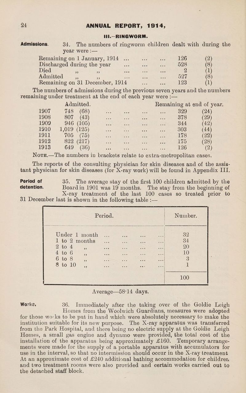 BBB.-RBNGWORM. Admissions. 34. The numbers of ringworm children dealt with during the year were :— Remaining on 1 January, 1914 Discharged during the year Died Admitted Remaining on 31 December, 1914 91 1J i y y y 126 (2) 528 (8) 2 (1) 527 (8) 123 (1) The numbers of admissions during the previous seven years and the numbers remaining under treatment at the end of each year were :— Admitted. 1907 748 (68) 1908 807 (43) 1909 946 (105) 1910 1,019 (125) 1911 705 (76) 1912 822 (217) 1913 649 (36) Remaining at end of year. 329 (24) 378 (29) 344 (42) 303 (44) 178 (22) 175 (28) 126 (2) Note.—The numbers in brackets relate to extra-metropolitan cases. The reports of the consulting physician for skin diseases and of the assis¬ tant physician for skin diseases (for X-ray work) will be found in Appendix III. Period of 35. The average stay of the first 100 children admitted by the detention. Board in 1901 was 19 months. The stay from the beginning of X-ray treatment of the last 100 cases so treated prior to 31 December last is shown in the following table :— Period. Number. Under 1 month ... 32 1 to 2 months 34 2 to 4 ,, 20 4 to 6 ,, 10 6 to 8 ,, 3 8 to 10 „ . 1 100 Average—58*14 days. Works, 36. Immediately after the taking over of the Goldie Leigh Homes from the Woolwich Guardians, measures were adopted for those wo'ks to be put in hand which were absolutely necessary to make the institution suitable for its new purpose. The X-ray apparatus was transferred from the Park Hospital, and there being no electric supply at the Goldie Leigh Homes, a small gas engine and dynamo were provided, the total cost of the installation of the apparatus being approximately ,£160. Temporary arrange¬ ments were made for the supply of a portable apparatus with accumulators for use in the interval, so that no intermission should occur in the X-ray treatment At an approximate cost of £240 additional bathing accommodation for children and two treatment rooms were also provided and certain works carried out to the detached staff block.