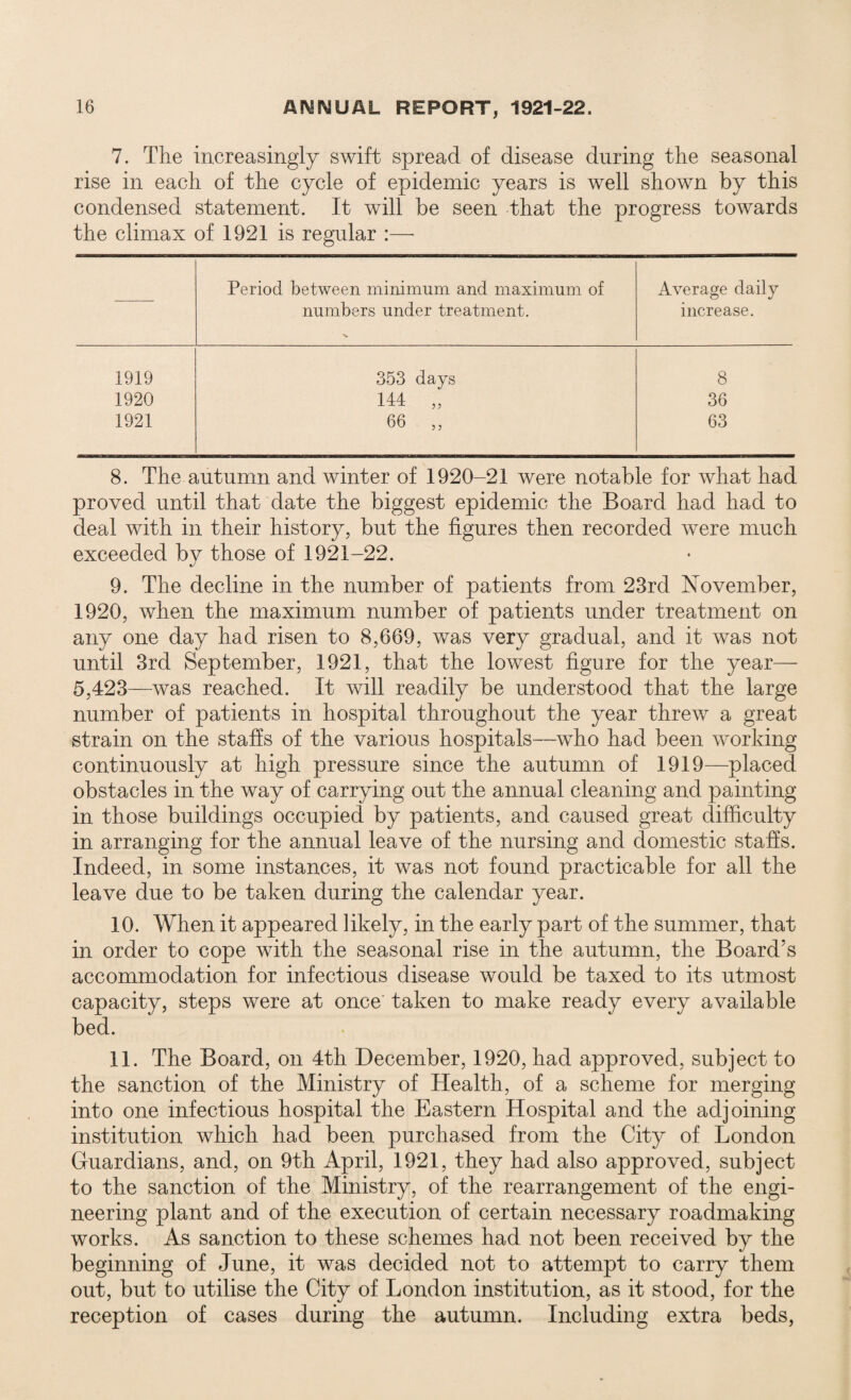 7. The increasingly swift spread of disease during the seasonal rise in each of the cycle of epidemic years is well shown by this condensed statement. It will be seen that the progress towards the climax of 1921 is regular :—• Period between minimum and maximum of Average daily numbers under treatment. V* increase. 1919 353 days 8 1920 144 ,, 36 1921 66 „ 63 8. The autumn and winter of 1920-21 were notable for what had proved until that date the biggest epidemic the Board had had to deal with in their history, but the figures then recorded were much exceeded by those of 1921-22. 9. The decline in the number of patients from 23rd November, 1920, when the maximum number of patients under treatment on any one day had risen to 8,669, was very gradual, and it was not until 3rd September, 1921, that the lowest figure for the year— 5,423—was reached. It will readily be understood that the large number of patients in hospital throughout the year threw a great strain on the staffs of the various hospitals—who had been working continuously at high pressure since the autumn of 1919—placed obstacles in the way of carrying out the annual cleaning and painting in those buildings occupied by patients, and caused great difficulty in arranging for the annual leave of the nursing and domestic staffs. Indeed, in some instances, it was not found practicable for all the leave due to be taken during the calendar year. 10. When it appeared likely, in the early part of the summer, that in order to cope with the seasonal rise in the autumn, the Board’s accommodation for infectious disease would be taxed to its utmost capacity, steps were at once taken to make ready every available bed. 11. The Board, on 4th December, 1920, had approved, subject to the sanction of the Ministry of Health, of a scheme for merging into one infectious hospital the Eastern Hospital and the adjoining institution which had been purchased from the City of London Guardians, and, on 9th April, 1921, they had also approved, subject to the sanction of the Ministry, of the rearrangement of the engi¬ neering plant and of the execution of certain necessary roadmaking works. As sanction to these schemes had not been received by the beginning of June, it was decided not to attempt to carry them out, but to utilise the City of London institution, as it stood, for the reception of cases during the autumn. Including extra beds,