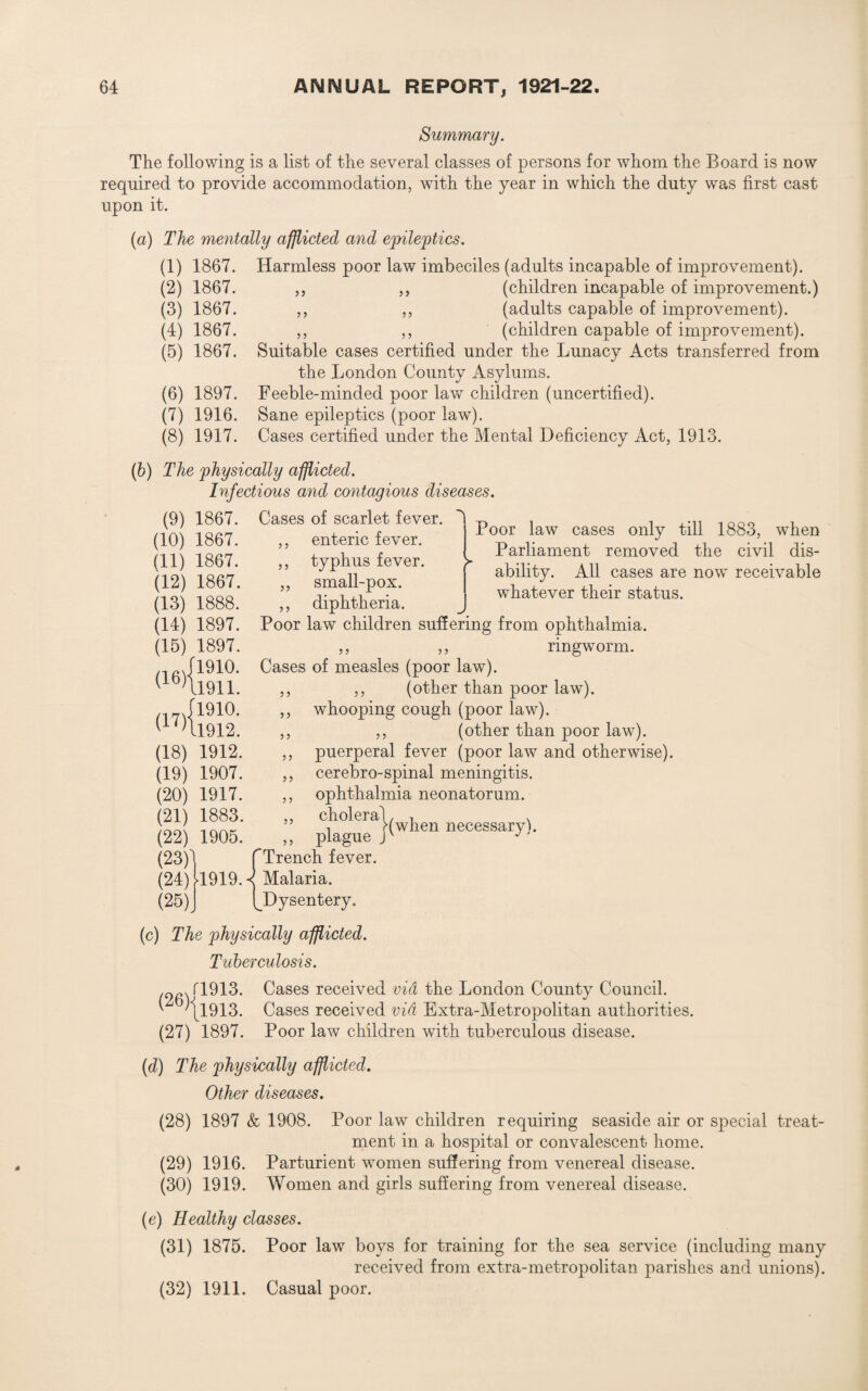 Summary. The following is a list of the several classes of persons for whom the Board is now required to provide accommodation, with the year in which the duty was first cast upon it. (a) The mentally afflicted and epileptics. Harmless poor law imbeciles (adults incapable of improvement). (children incapable of improvement.) (adults capable of improvement), (children capable of improvement). Suitable cases certified under the Lunacy Acts transferred from the London County Asylums. Feeble-minded poor law children (uncertified). Sane epileptics (poor law). Cases certified under the Mental Deficiency Act, (1) 1867. (2) 1867. (3) 1867. (4) 1867. (5) 1867. (6) 1897. m 1916. (8) 1917. 5 ? 55 5 5 5 5 1913. (17) \ (18) (19) (20) (21) (22) (23)1 1867. 1867. 1867. 1888. 1897. 1897. 1910. .1911. 1910. 1912. 1912. 1907. 1917. 1883. 1905. 5 5 5 5 55 5 5 Poor law cases only till 1883, when Parliament removed the civil dis¬ ability. All cases are now receivable whatever their status. (b) The physically afflicted. Infectious and contagious diseases. 1867. Cases of scarlet fever. enteric fever, typhus fever. >- small-pox. diphtheria. Poor law children suffering from ophthalmia. ,, ,, ringworm. Cases of measles (poor law). ,, ,, (other than poor law). whooping cough (poor law). ,, (other than poor law). puerperal fever (poor law and otherwise). cerebro-spinal meningitis. ophthalmia neonatorum. choleral, , x qwhen necessary). (9) (10) (11) (12) (13) (14) (15) (16) ' 5 5 5 5 5 5 5 5 5 5 55 ,, plague J f Trench fever. (24) !>1919.Malaria. (25) J (^Dysentery. (c) The physically afflicted. Tuberculosis. f 1913. Cases received via the London County Council. lZ0j\1913. Cases received vid Extra-Metropolitan authorities. (27) 1897. Poor law children with tuberculous disease. (d) The physically afflicted. Other diseases. (28) 1897 & 1908. Poor law children requiring seaside air or special treat¬ ment in a hospital or convalescent home. (29) 1916. Parturient women suffering from venereal disease. (30) 1919. Women and girls suffering from venereal disease. (e) Healthy classes. (31) 1875. Poor law boys for training for the sea service (including many received from extra-metropolitan parishes and unions). (32) 1911. Casual poor.