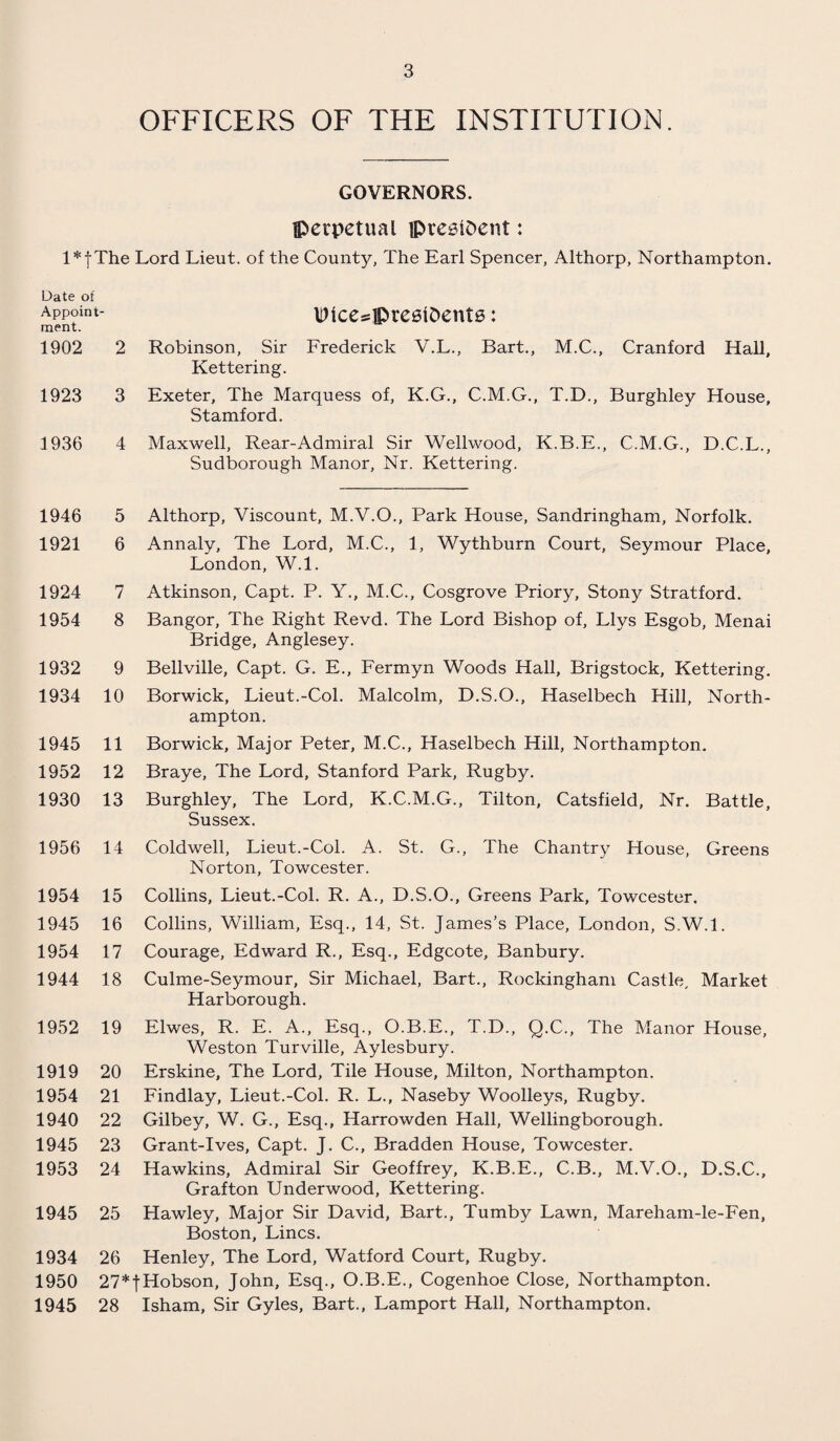 OFFICERS OF THE INSTITUTION. GOVERNORS, perpetual present: l*|The Lord Lieut, of the County, The Earl Spencer, Althorp, Northampton. Date of Appoint¬ ment. 1902 2 1923 3 1936 4 1946 5 1921 6 1924 7 1954 8 1932 9 1934 10 1945 11 1952 12 1930 13 1956 14 1954 15 1945 16 1954 17 1944 18 1952 19 1919 20 1954 21 1940 22 1945 23 1953 24 1945 25 1934 26 1950 27* 1945 28 IMcespreeiDenti?: dnson, Sir Frederick V.L., Bart Kettering. ter, The Marquess of, K.G., C.M.G Stamford. :well, Rear-Admiral Sir Wellwood, Sudborough Manor, Nr. Kettering. Althorp, Viscount, M.V.O., Park House, Sandringham, Norfolk. Annaly, The Lord, M.C., 1, Wythburn Court, Seymour Place, London, W.l. Atkinson, Capt. P. Y., M.C., Cosgrove Priory, Stony Stratford. Bangor, The Right Revd. The Lord Bishop of, Llys Esgob, Menai Bridge, Anglesey. Bellville, Capt. G. E., Fermyn Woods Hall, Brigstock, Kettering. Borwick, Lieut.-Col. Malcolm, D.S.O., Haselbech Hill, North¬ ampton. Borwick, Major Peter, M.C., Haselbech Hill, Northampton. Braye, The Lord, Stanford Park, Rugby. Burghley, The Lord, K.C.M.G., Tilton, Catsfield, Nr. Battle, Sussex. Coldwell, Lieut.-Col. A. St. G., The Chantry House, Greens Norton, Towcester. Collins, Lieut.-Col. R. A., D.S.O., Greens Park, Towcester. Collins, William, Esq., 14, St. James’s Place, London, SW.l. Courage, Edward R., Esq., Edgcote, Banbury. Culme-Seymour, Sir Michael, Bart., Rockingham Castle, Market Harborough. Elwes, R. E. A., Esq., O.B.E., T.D., Q.C., The Manor House, Weston Turville, Aylesbury. Erskine, The Lord, Tile House, Milton, Northampton. Findlay, Lieut.-Col. R. L., Naseby Woolleys, Rugby. Gilbey, W. G., Esq., Harrowden Hall, Wellingborough. Grant-Ives, Capt. J. C., Bradden House, Towcester. Hawkins, Admiral Sir Geoffrey, K.B.E., C.B., M.V.O., D.S.C., Grafton Underwood, Kettering. Hawley, Major Sir David, Bart., Tumby Lawn, Mareham-le-Fen, Boston, Lines. Henley, The Lord, Watford Court, Rugby.