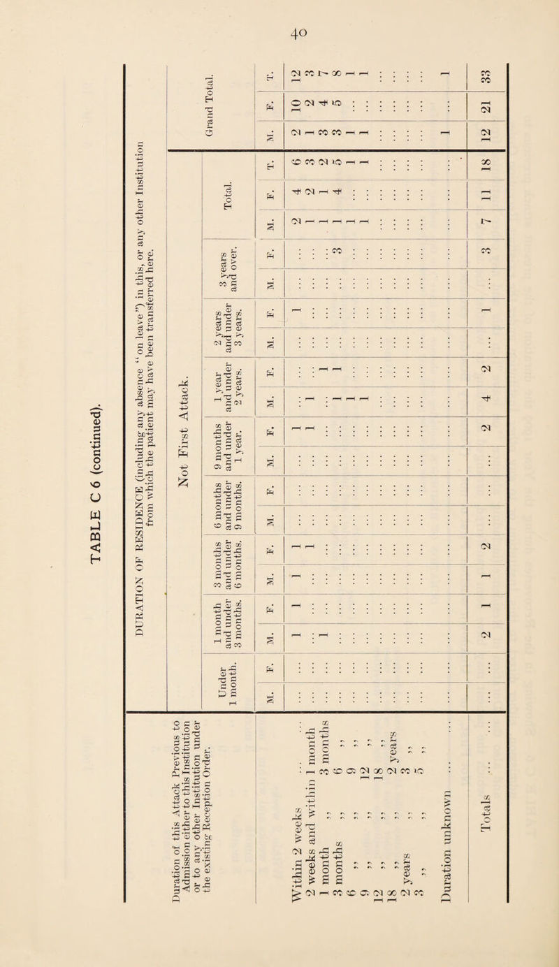 TABLE C 6 (continued).