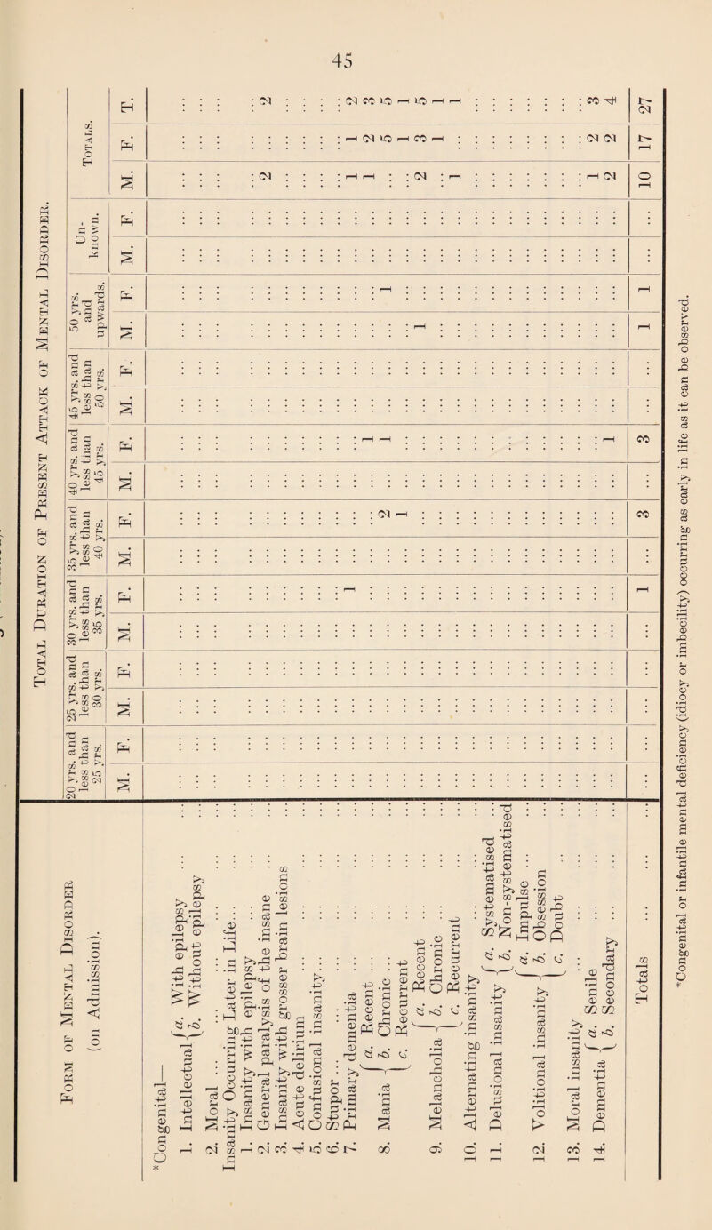 oo >j <1 Eh O H H Pr N fO LO h 10 CO 05 1-0 i—i CO 05 05 : <m : 05 05 r- 05 t- Ph r ft 0 O m R Eh £ R R o M o <1 Eh Eh Eh £ P 2 g-^p o§I io tr Pr PR 'O C t? cs « ' “ 'I Rh to -P P So *0!^: in « ® OJ c 2 . C3 » 02 . -3 Hh 02 +3 >5 Hh Pr CO Ph r fi P3 o CO R H Eh 5^ R R o Ph O PR 05 05 • rH r-< c Tj OJ p Pi O 0 -C> <o RS © O Ph i-h 05 CO RH UO CO eg o 01 c3 f—H <U § Ol 05 c$ -4-H o Hh 05 CO