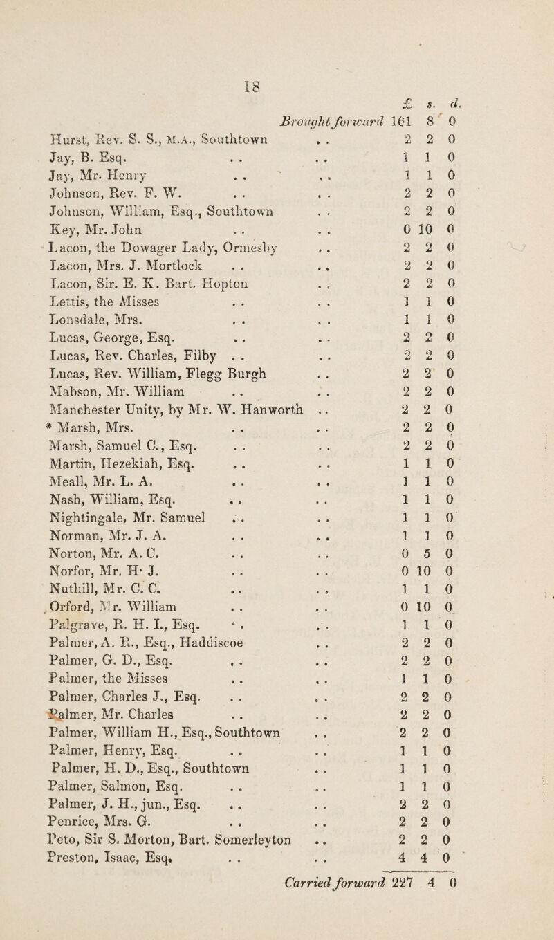 /• Brought forward Hurst, Rev, S. S., M.A., Southtown . . Jay, B. Esq. Jay, Mr. Henry Johnson, Rev. F. W. Johnson, William, Esq., Southtown . . Key, Mr. John Lacon, the Dowager Lady, Ormesby Lacon, Mrs, J. Mortlock Lacon, Sir. E. K. Bart, Hopton . , Lettis, the Misses Lonsdale, Mrs. Lucas, George, Esq. Lucas, Rev. Charles, Filby . . Lucas, Rev. William, Flegg Burgh Mabson, Mr. William Manchester Unity, by Mr. W. Han worth .. * Marsh, Mrs. Marsh, Samuel C., Esq. Martin, Hezekiah, Esq. Meall, Mr. L. A. Nash, William, Esq. Nightingale, Mr. Samuel Norman, Mr. J. A. Norton, Mr. A. C. Norfor, Mr. H* J. Nuthill, Mr. C. C. . Orford, Mr. William Palgrave, R. H. I., Esq. Palmer, A. R., Esq., Haddiscoe Palmer, G. D., Esq. , , Palmer, the Misses Palmer, Charles J., Esq. Palmer, Mr. Charles Palmer, William H., Esq., Southtown Palmer, Henry, Esq. Palmer, H. D., Esq., Southtown Palmer, Salmon, Esq. Palmer, J. H., jun., Esq. Penrice, Mrs. G. Peto, Sir S. Morton, Bart. Somerleyton Preston, Isaac, Esq. iei 2 1 1 2 2 0 2 2 2 1 1 Q jj 2 2 2 2 2 2 1 3 1 1 1 0 0 1 0 1 2 2 1 2 2 2 1 1 1 2 2 2 4 s. d. 8 ' 0 2 0 1 0 1 0 2 0 2 0 10 0 2 0 2 0 2 0 3 0 1 0 2 0 2 0 2 0 2 0 2 0 2 0 2 0 1 0 1 0 1 0 1 0 1 0 5 0 10 0 1 0 10 0 1 0 2 0 2 0 1 0 2 0 2 0 2 0 1 0 1 0 1 0 2 0 2 0 2 0 4 0