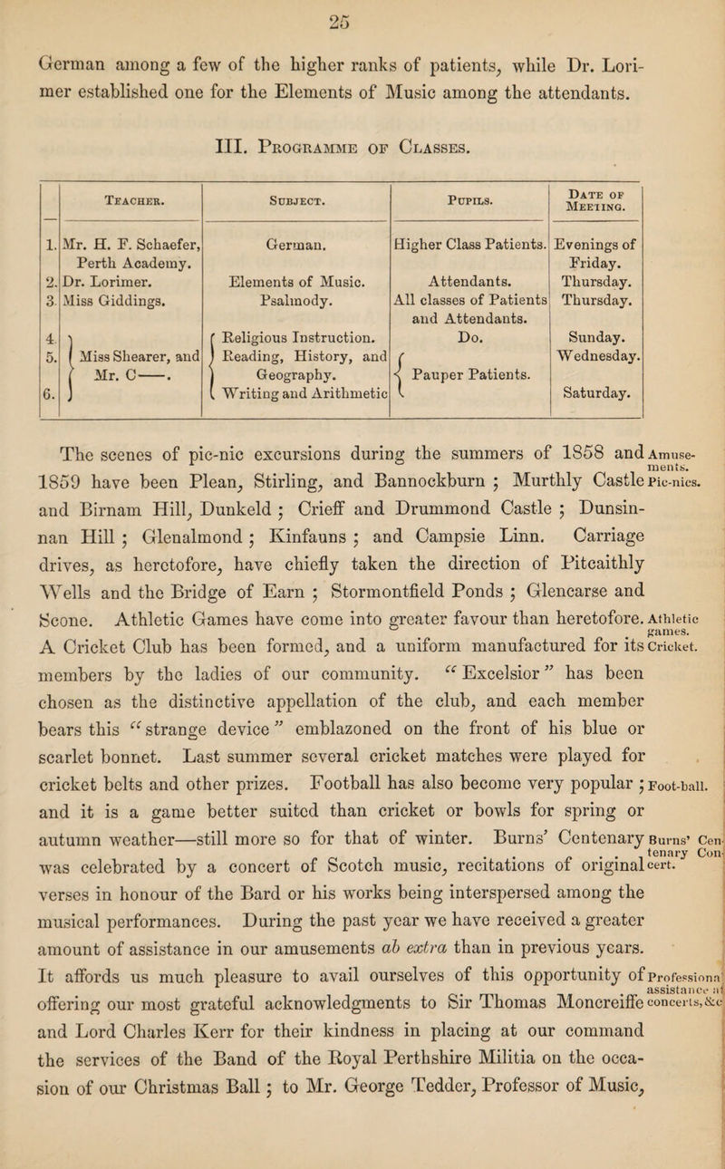 German among a few of the higher ranks of patients, while Dr. Lori- mer established one for the Elements of Music among the attendants. III. Programme of Classes. Teacher. Subject. Pupils. Date of Meeting. 1. Mr. H. F. Schaefer, German. Higher Class Patients. Evenings of Perth Academy. Friday. 2. Dr. Lorimer. Elements of Music. Attendants. Thursday. 3 Miss Giddings. Psalmody. All classes of Patients Thursday. and Attendants. 4. f Religious Instruction. Do. Sunday. 5. 1 Miss Shearer, and ! Reading, History, and f Wednesday. ( Mr. C-. | Geography. ■s Pauper Patients. 6. 1 1 Writing and Arithmetic 1 Saturday. The scenes of pic-nic excursions during the summers of 1858 andAmuse- 1859 have been Plean, Stirling, and Bannockburn ; Murthly CastlePic-nics. and Birnam Hill, Dunkeld • Crieff and Drummond Castle ; Dunsin- nan Hill ; Glenalmond ; Ivinfauns ; and Campsie Linn. Carriage drives, as heretofore, have chiefly taken the direction of Pitcaithly Wells and the Bridge of Earn ; Stormontfield Ponds ; Glencarse and Scone. Athletic Games have come into greater favour than heretofore. Athletic ° games. A Cricket Club has been formed, and a uniform manufactured for its Cricket, members by the ladies of our community. ce Excelsior ” has been chosen as the distinctive appellation of the club, and each member bears this cc strange device ” emblazoned on the front of his blue or scarlet bonnet. Last summer several cricket matches were played for cricket belts and other prizes. Football has also become very popular ; Foot-bail, and it is a game better suited than cricket or bowls for spring or autumn weather—still more so for that of winter. Burns’ Centenary Burns’ Cen . . . ~ ... tenary Con- was celebrated by a concert of Scotch music, recitations of original cert, verses in honour of the Bard or his works being interspersed among the musical performances. During the past year we have received a greater amount of assistance in our amusements ab extra than in previous years. It affords us much pleasure to avail ourselves of this opportunity of Professional, offering our most grateful acknowledgments to Sir Thomas Moncreiffe concerts,&c and Lord Charles Kerr for their kindness in placing at our command the services of the Band of the Royal Perthshire Militia on the occa¬ sion of our Christmas Ball; to Mr. George Tedder, Professor of Music,