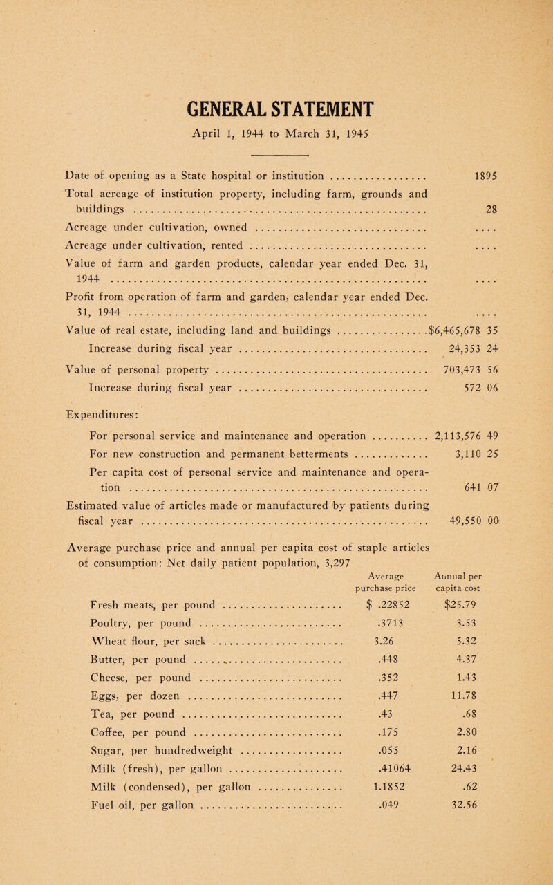 April 1, 1944 to March 31, 1945 Date of opening as a State hospital or institution. 1S95 Total acreage of institution property, including farm, grounds and buildings . 28 Acreage under cultivation, owned . Acreage under cultivation, rented . . ... Value of farm and garden products, calendar year ended Dec. 31, 1944 .. . Profit from operation of farm and garden, calendar year ended Dec. 31, 1944 . Value of real estate, including land and buildings.$6,465,678 35 Increase during fiscal year . 24,353 24 Value of personal property . 703,473 56 Increase during fiscal year . 572 06 Expenditures: For personal service and maintenance and operation . 2,113,576 49 For new construction and permanent betterments. 3,110 25 Per capita cost of personal service and maintenance and opera¬ tion . 641 07 Estimated value of articles made or manufactured by patients during fiscal year . 49,550 00 Average purchase price and annual per capita cost of staple articles of consumption: Net daily patient population, 3,297 Average Annual per purchase price capita cost Fresh meats, per pound . . $ .22852 $25.79 Poultry, per pound . . .3713 3.53 Wheat flour, per sack. . 3.26 5.32 Butter, per pound . . .448 4.37 Cheese, per pound . . .352 1.43 Eggs, per dozen . . .447 11.78 Tea, per pound . . .43 .68 Coffee, per pound . . .175 2.80 Sugar, per hundredweight . . .055 2.16 Milk (fresh), per gallon . . .41064 24.43 Milk (condensed), per gallon . . 1.1852 .62 Fuel oil, per gallon. . .049 32.56