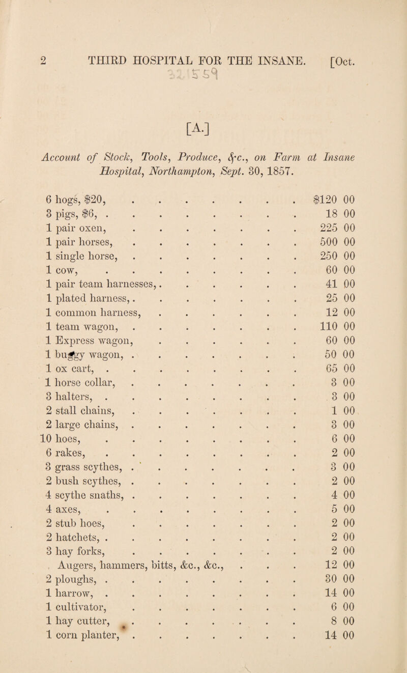 V, JTES Account of Stock, Tools, Produce, oft Farm at Insane Hospital, Northampton, 30, 1857. 6 hogs, $20, ....... $120 00 3 pigs, $6, ........ 18 00 1 pair oxen, ....... 225 00 1 pair horses, ....... 500 00 1 single horse, ....... 250 00 1 cow, ........ 60 00 1 pair team harnesses,...... 41 00 1 plated harness,....... 25 00 1 common harness, ...... 12 00 1 team wagon, ....... 110 00 1 Express wagon, ...... 60 00 1 buggy wagon, ....... 50 00 1 ox cart, ........ 65 00 1 horse collar, . . . . . . . 3 00 3 halters, ........ 3 00 2 stall chains, . . . . . . . 1 00 2 large chains, ....... 3 00 10 hoes, ........ 6 00 6 rakes, ........ 2 00 3 grass scythes, . . . . . . 3 00 2 bush scythes, ....... 2 00 4 scythe snaths, ....... 4 00 4 axes, ........ 5 00 2 stub hoes, ....... 2 00 2 hatchets, ........ 2 00 3 hay forks, ....... 2 00 Augers, hammers, bitts, Ac., Ac., . . . 12 00 2 ploughs, ........ 30 00 1 harrow, ........ 14 00 1 cultivator, . . . . . . . 6 00 1 hay cutter, . . . . . . . 8 00