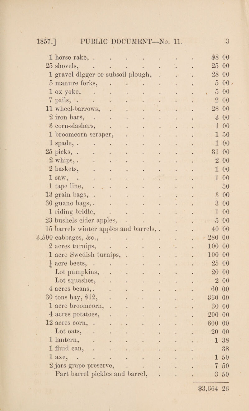1 horse rake, .... 25 shovels, .... 1 gravel digger or subsoil plough, 5 manure forks, 1 ox yoke, .... 7 pails, ..... 11 wheel-barrows, 2 iron bars, .... 8 corn-slashers, 1 broomcorn scraper, 1 spade, ..... 25 picks, ..... 2 whips, . 2 baskets, .... 1 saw, ..... 1 tape line, ... 18 grain bags, .... 80 guano bags,.... 1 riding bridle, 28 bushels cider apples, 15 barrels winter apples and barrels, 8,500 cabbages, &c., 2 acres turnips, 1 acre Swedish turnips, . \ acre beets, .... Lot pumpkins, Lot squashes, 4 acres beans,.... 80 tons hay, $12, 1 acre broomcorn, . 4 acres potatoes, 12 acres corn, .... Lot oats, .... 1 lantern, .... 1 fluid can, .... 1 axe, ..... 2 jars grape preserve, Part barrel pickles and barrel, $8 00 25 00 28 00 5 00 , 5 00 2 00 28 00 3 00 1 00 1 50 1 00 31 00 2 00 1 00 1 00 50 3 00 3 00 1 00 5 00 40 00 280 00 100 00 100 00 25 00 20 00 2 00 60 00 360 00 30 00 200 00 600 00 20 00 1 38 88 1 50 7 50 3 50 $3,664 26