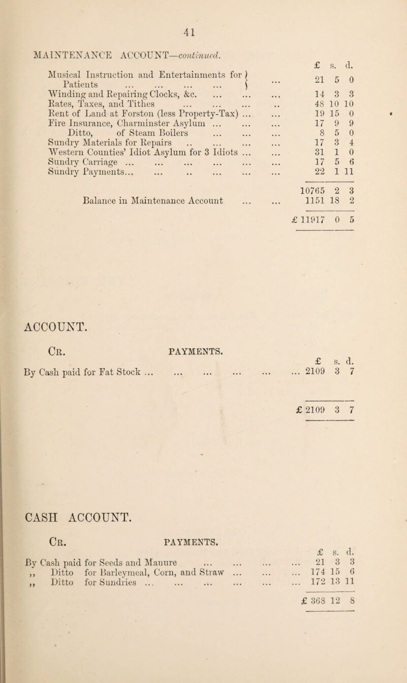 M AINTEN ANCE ACCOUNT—continued. Musical Instruction and Entertainments for ) £ 01 s. d. A Patients ... ... ... ... ) ... zl 0 O Winding and Repairing Clocks, &c. 14 3 3 Rates, Taxes, and Tithes 48 10 10 Rent of Land at Forston (less Property-Tax) ... 19 15 0 Fire Insurance, Charminster Asylum ... 17 9 9 Ditto, of Steam Boilers 8 5 0 Sundry Materials for Repairs 17 3 4 Western Counties’ Idiot Asylum for 3 Idiots ... 31 1 0 Sundry Carriage ... 17 5 6 Sundry Payments... 22 1 11 10765 2 3 Balance in Maintenance Account 1151 18 2 £ 11917 0 5 ACCOUNT. Cr. payments. £ s. d. By Cash paid for Fat Stock ... ... ... ... ... 2109 3 7 £ 2109 3 7 CASH ACCOUNT. Cr. payments. £ s. d. By Cash paid for Seeds and Manure ... ... ... ... 21 3 3 ,, Ditto for Barleyraeal, Corn, and Straw ... ... ... 17415 6 ,, Ditto for Sundries ... ... ... ... ... ... 172 13 11 £ 368 12 8