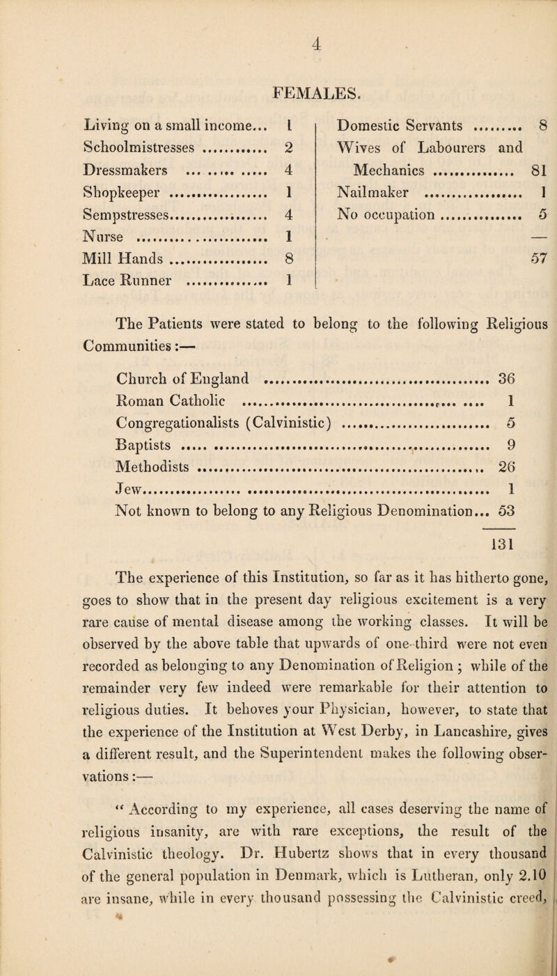 FEMALES. Living on a small income... I Schoolmistresses . 2 Dressmakers . 4 Shopkeeper . 1 Sempstresses. 4 Nurse . 1 Mill Hands. 8 Lace Runner . 1 Domestic Servants . 8 Wives of Labourers and Mechanics . 81 Nailmaker . 1 No occupation. 5 57 The Patients were stated to belong to the following Religious Communities:— Church of England . 36 Roman Catholic . 1 Congregationalists (Calvinistic) . 5 Baptists .. 9 Methodists . 26 Jew. 1 Not known to belong to any Religious Denomination... 53 131 The experience of this Institution, so far as it has hitherto gone, goes to show that in the present day religious excitement is a very rare cause of mental disease among the working classes. It will be observed by the above table that upwards of one- third were not even recorded as belonging to any Denomination of Religion ; while of the remainder very few indeed were remarkable for their attention to religious duties. It behoves your Physician, however, to state that the experience of the Institution at West Derby, in Lancashire, gives a different result, and the Superintendent makes the following obser¬ vations :— “ According to my experience, all cases deserving the name of religious insanity, are with rare exceptions, the result of the Calvinistic theology. Dr. Hubertz shows that in every thousand of the general population in Denmark, which is Lutheran, only 2.10 are insane, while in every thousand possessing the. Calvinistic creed,