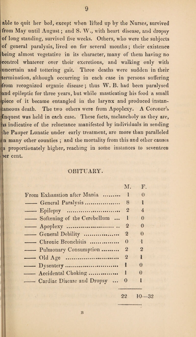 able to quit her bed, except when lifted up by the Nurses, survived ’from May until August; and S. W., with heart disease, and dropsy of long standing, survived five weeks. Others, who were the subjects of general paralysis, lived on for several months; their existence [being almost vegetative in its character, many of them having no [control whatever over their excretions, and walking only with uncertain and tottering gait. Three deaths were sudden in their ^termination, although occurring in each case in persons suffering (from recognized organic disease; thus W. B. had been paralysed >and epileptic for three years, but while masticating his food a small •{piece of it became entangled in the larynx and produced instan¬ taneous death. The two others were from Apoplexy. A Coroner’s Lnquest was held in each case. These facts, melancholy as they are, its indicative of the reluctance manifested by individuals in sending ,he Pauper Lunatic under early treatment, are more than paralleled rin many other counties ; and the mortality from this and other causes js proportionately higher, reaching in some instances to seventeen i )er cent. OBITUARY. M. F. From Exhaustion after Mania . 1 0 - General Parfdvsis.. 8 1 <u - Epilepsy ... 2 4 - Softening of the Cerebellum ... 1 0 - Apoplexy . 2 0 - General Debility . 2 0 - Chronic Bronchitis . 0 1 - Pulmonary Consumption .. 2 2 —— Old Age . 2 l ■- Dysentery. 1 0 -- Accidental Choking. 1 0 -■ Cardiac Disease and Dropsy ... 0 1 22 10—32