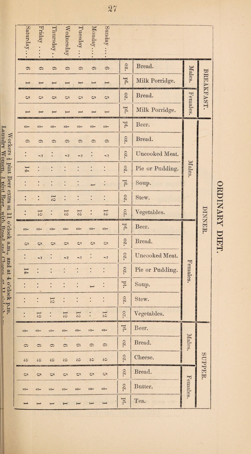 27 Sunday .... Monday.... Tuesday ... Wednesday Thursday .. Friday .... Saturday... CS Cl 05 CS CS CS 05 N Males. | BKEAKFAST. l-J h-J H-J 1—' M 1—' b c-t- Milk Porridge. QJi Cr Or Ot C* O* C* N | Females. K—* h—J >—1 I—1 t—' i—1 l—1 b rb Milk Porridge. fcDfr- tC.|M tO|H> toff—• K)H tojt— b trb Beer. Males. cs cs cs cs cs cs os o S3 Bread. . VI V? V{ -1 C S3 Uncooked Meat. O S3 Pie or Pudding. ; Females. K-» •••••• ^ ..... • S3 Pie or Pudding. • • • • • y—■* • b tr*~ Soup. • • )—*•••• . . ^ N Stew. 12 12 12 12 S3 . Vegetables. (OH (OH (OH (OH (OH (OH (OH b rrt- Beer. jq b b b w b N Bread. to to to to to to to S3 Cheese. d ct oi ox O’ d d S3 Bread. Females. *C|m *©|h» 10H tO!»- tO|M »|H S3 Butter. |_| |_J 1—1 I—J HJ (—1 *75 (T+- Tea.