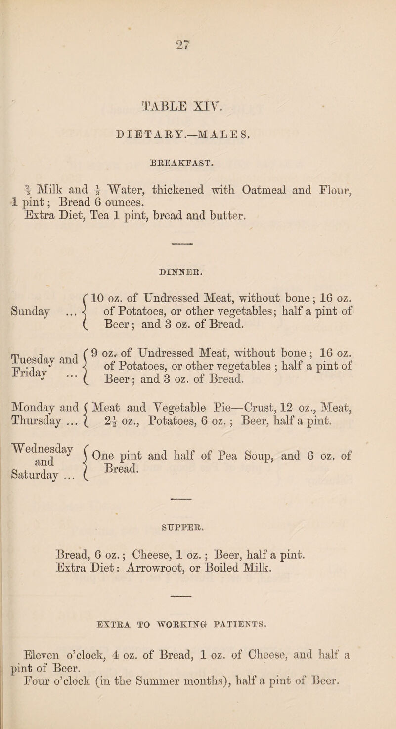 DIETARY.—MALES. BEEAKEAST. i Milk and i Water, thickened with Oatmeal and Hour, 1 pint; Bread 6 ounces. Extra Diet, Tea 1 pint, bread and butter. DXNNEE. ( 10 oz. of Undressed Meat, without bone; 16 oz. Sunday ... < of Potatoes, or other vegetables; half a pint of (_ Beer; and 3 oz. of Bread. Tuesday and • ** Eriday f 9 oz. of Undressed Meat, without bone; 16 oz. < of Potatoes, or other vegetables ; half a pint of b Beer; and 3 oz. of Bread. Monday and C Meat and Vegetable Pie—Crust, 12 oz., Meat, Thursday ... ( 2\ oz., Potatoes, 6 oz.; Beer, half a pint. Wednesday and Saturday ... One pint and half of Pea Soup, and 6 oz, of Bread. ST7PPEE. Bread, 6 oz.; Cheese, 1 oz.; Beer, half a pint. Extra Diet: Arrowroot, or Boiled Milk. EXTEA TO WOEKING PATIENTS. Eleven o’clock, 1 oz. of Bread, 1 oz. of Cheese, and half a pint of Beer. Pour o’clock (in the Summer months), half a pint of Beer.