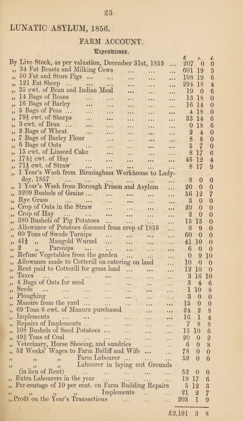 LUNATIC ASYLUM, 1856. EABM ACCOUNT. 3£rpenfttiure. By Live Stock, as per valuation, December 31st, 1855 „ 34 Bat Beasts and Milking Cows 50 Bat and Store Pigs ... 121 Bat Sheep ... 35 cwt. of Bean and Indian Meal . 14 Bags of Beans „ 16 Bags of Barley „ 5 Bags of Peas. „ 791 cwt. of Sharps „ 3 cwt. of Bran ... y> 3) 2 Bags of Wheat u * • * * * * *•* *«• 7 Bags of Barley Blour „ 6 Bags of Oats . „ 15 cwt. of Linseed Cake „ 1741 cwt. of Hay . „ 71| cwt. of Straw „ 1 Year’s Wash from Birmingham Workhouse to Lady- day, 1857 .. . „ 1 Year’s Wash from Borough Prison and Asylum „ 3209 Bushels of Grains ... „ Bye Grass . . „ Crop of Oats in the Straw „ Crop of Hay . „ 380 Bushels of Pig Potatoes ... „ Allowance of Potatoes diseased from crop of 1855 „ 60 Tons of Swede Turnips „ 41f „ Mangold Wurzel „ 2 „ Parsnips . „ Befuse Yegetables from the garden „ Allowance made to Cotterill on entering on land „ Bent paid to Cotterill for grass land ... „ Taxes „ 4 Bags of Oats for seed „ Seeds „ Ploughing ., . „ Manure from the yard ... „ 69 Tons 6 cwt. of Manure purchased ,, Implements „ Bepairs of Implements ... „ 108 Bushels of Seed Potatoes ... „ 491 Tons of Coal „ Yeterinary, Horse Shoeing, and sundries „ 52 Weeks’ Wages to Barm Bailiff and Wife ... „ „ „ Barm Labourer ... „ _ „ „ Labourer in laying out Grounds (in lieu of Bent) „ Extra Labourers in the year „ Per-centage of 10 per cent, on Barm Building Bepairs „ „ „ „ Implements „ Profit on the Year’s Transactions £ s. d. 207 0 0 601 19 3 108 19 6 294 18 4 19 0 6 13 18 0 16 14 0 4 18 0 33 14 6 0 18 6 2 4 0 8 8 0 5 7 0 8 17 6 45 12 4 8 17 9 8 0 0 20 0 0 56 12 7 3 0 0 20 0 0 2 0 0 15 15 0 6 9 0 60 0 0 41 10 0 6 0 0 0 9 10 10 0 0 12 10 0 3 16 10 3 4 6 1 10 8 3 0 0 15 0 0 24 2 8 16 1 4 7 8 8 15 10 6 20 0 2 6 0 8 78 0 0 52 0 0 52 0 0 19 17 6 5 12 3 21 2 7 203 1 9 £2,191 3 8