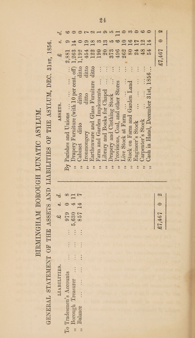 10 H p p p P P W H P O G5 H 03 GO ■ s . 03 ° p to d d d o l-S -(-» -+J UJ • r-H -+J P H P d 2 d p 03 o o.. : • -p += . • >rd ^ ^ cd • • 'co • nj J : ^ • • • g • d M p co _< o « P _ *d -H 03 P • P • • “ s j I ^ § s J « ^ ^ J o> 55^ .T2 . . S s §1 o a ^ h S 13 l! d M 03 np S o o ,—rP ^^P dpaop^csp^do „ d g pq O o ^ gA^P' g dgjld g «fPP h3 CS 3 d § o g § h fr.s I o s 0 d m <j P P H P O H P P P P H < H m P < Ph P P P cb 03 CO CO «■% xa 03 fd M E-i M td i—i PQ <J 03 -M d d o o o 03 d 03 S CO CD nd o3 M 03 M d CO d 03 *cj Ed Tn ° cC cj g d O s3 5-1 l_d O d p p d^ •> t- 6t* O H