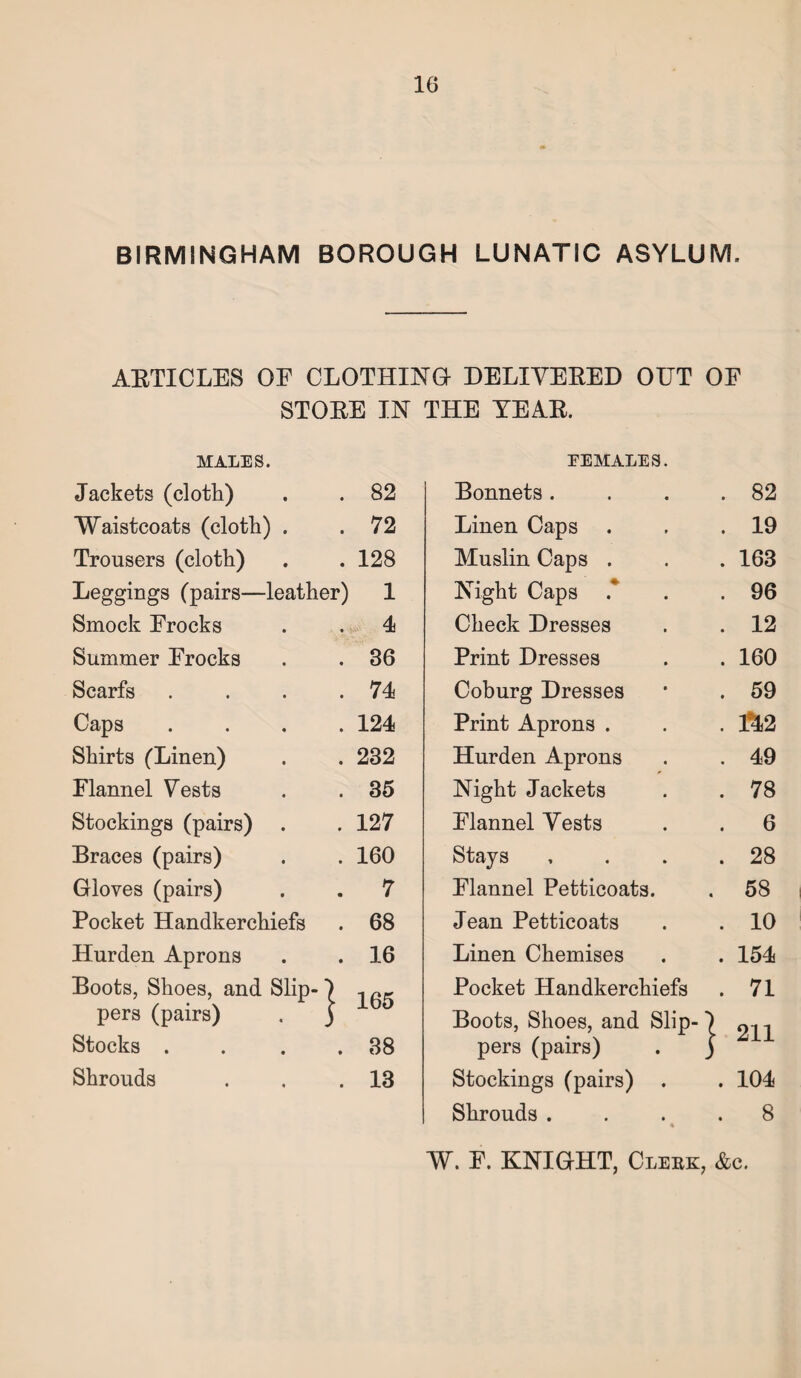 BIRMINGHAM BOROUGH LUNATIC ASYLUM. AETICLES OE CLOTHING DELIYEEED OUT OF STOEE IN THE YEAR MALES. Jackets (cloth) 82 Waistcoats (cloth) . 72 Trousers (cloth) 128 Leggings (pairs—leather) 1 Smock Frocks 4 Summer Frocks 86 Scarfs .... 74 Caps .... 124 Shirts (Linen) 232 Flannel Yests 35 Stockings (pairs) 127 Braces (pairs) 160 Gloves (pairs) 7 Pocket Handkerchiefs 68 Hurden Aprons Boots, Shoes, and Slip-1 16 165 pers (pairs) . ) Stocks .... 38 Shrouds 13 EEMALES Bonnets . . 82 Linen Caps . 19 Muslin Caps . . 163 Night Caps . 96 Check Dresses . 12 Print Dresses . 160 Coburg Dresses . 59 Print Aprons . . 1^2 Hurden Aprons . 49 Night Jackets . 78 Flannel Yests . 6 Stays . 28 Flannel Petticoats. . 58 Jean Petticoats . 10 Linen Chemises . 154 Pocket Handkerchiefs . 71 Boots, Shoes, and Slip¬ pers (pairs) | 211 Stockings (pairs) . . 104 Shrouds. . 8