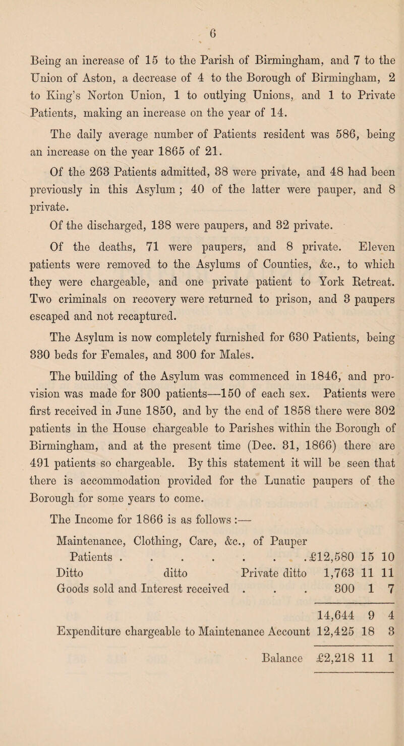 6 Being an increase of 15 to the Parish of Birmingham, and 7 to the Union of Aston, a decrease of 4 to the Borough of Birmingham, 2 to King’s Norton Union, 1 to outlying Unions, and 1 to Private Patients, making an increase on the year of 14. The daily average number of Patients resident was 586, being an increase on the year 1865 of 21. Of the 268 Patients admitted, 88 were private, and 48 had been previously in this Asylum ; 40 of the latter were pauper, and 8 private. Of the discharged, 138 were paupers, and 32 private. Of the deaths, 71 were paupers, and 8 private. Eleven patients were removed to the Asylums of Counties, &c., to which they were chargeable, and one private patient to York Retreat. Two criminals on recovery were returned to prison, and 3 paupers escaped and not recaptured. The Asylum is now completely furnished for 630 Patients, being 330 beds for Females, and 300 for Males. The building of the Asylum was commenced in 1846, and pro¬ vision was made for 300 patients—150 of each sex. Patients were first received in June 1850, and by the end of 1858 there were 302 patients in the House chargeable to Parishes within the Borough of Birmingham, and at the present time (Dec. 31, 1866) there are 491 patients so chargeable. By this statement it will be seen that there is accommodation provided for the Lunatic paupers of the Borough for some years to come. The Income for 1866 is as follows :— Maintenance, Clothing, Care, &c., of Pauper Patients ...... .£12,580 15 10 Ditto ditto Private ditto 1,763 11 11 Goods sold and Interest received . . . 300 1 7 14,644 9 4 Expenditure chargeable to Maintenance Account 12,425 18 3