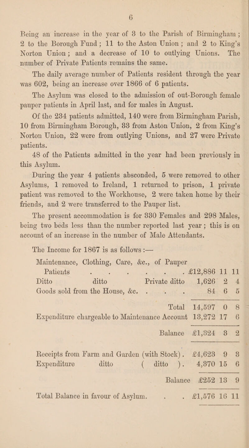 Being an increase in the year of B to the Parish of Birmingham ; 2 to the Borough Fund ; 11 to the Aston Union ; and 2 to King’s Norton Union ; and a decrease of 10 to outlying Unions. The number of Private Patients remains the same. The daily average number of Patients resident through the year was 602, being an increase over 1866 of 6 patients. The Asylum was closed to the admission of out-Borough female pauper patients in April last, and for males in August. Of the 284 patients admitted, 140 were from Birmingham Parish, 10 from Birmingham Borough, 38 from Aston Union, 2 from King’s Norton Union, 22 were from outlying Unions, and 27 were Private patients. 48 of the Patients admitted in the year had been previously in this Asylum. During the year 4 patients absconded, 5 were removed to other Asylums, 1 removed to Ireland, 1 returned to prison, 1 private patient was removed to the Workhouse, 2 were taken home by their friends, and 2 were transferred to the Pauper list. The present accommodation is for 330 Females and 298 Males, being two beds less than the number reported last year; this is on account of an increase in the number of Male Attendants. The Income for 1867 is as follows :— Maintenance, Clothing, Care, &c., of Pauper Patients ...... £12,886 11 11 Ditto ditto Private ditto 1,626 2 4 Goods sold from the House, &c. . . . 84 6 5 Total 14,597 0 8 Expenditure chargeable to Maintenance Account 13,272 17 6 Balance £1,324 3 2 Receipts from Farm and Garden (with Stock). £4,623 9 3 Expenditure ditto ( ditto ). 4,370 15 6 Balance £252 13 9 Total Balance in favour of Asylum. . £1,576 16 11