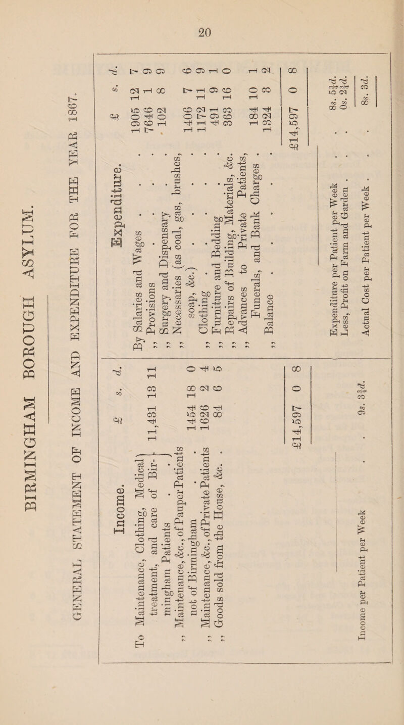 P P* w <! w o p O P3 O PQ < w o ►H a P3 »—I PQ t- o 00 P3 <1 w H Ph O X PQ PQ P H HH ft X PQ Ph X PQ ft X Hi PQ o Q X Pn o EH X pq a PQ EH X H co hQ <1 P PQ X O c© Cb OD Ob rH o rH ©q CD P>H ■o ©g ©3 • CK> ©q rH 00 rH Ob oo o co O C©|^ colrj4 eo rH rH rH rH # ec cc co 00 lO oo CM oo ©q rH CO H t- 00 O Cft o H O o L- Ob co 00 ©q Ob Cb CD rH H rH H CO rH co 1© rH % rH rH i—i • • • =« CO £ -H • p“4 r<3 d o Ph xs 02 CD bD eg is= h© £ Cg 02 © CO o © .P • pH fH ^_Cg 02 © r-£ 02 £ 02 £? ox) eg CO __J' Pi eg CD O Ph CD CO CO eg o CO ■* £ ~ © ^ Vj3 eg £ £ •£ Ph a3 © O 02 02 'QD f-H eg ft 02 • r-H > o fH GOp, £ co S ^ C3 • rH P-i K-l <£ fH 03 02 CO bD o pH CD pH O co X © bo £ bD £ • pH h© ro 02 PQ H© Pi Cg 02 02 • Cg - t> bD-£ Pi Q, • rH rH 2 • rH £ O rr J2 c+H O Ph eg O n£ 02 -H> o £ 02 CO CD CD a eg eg fH Ph f> b o H OFQPQX £4 P c3 PQ fl eg 02 r—H eg pH 02 P P 02 CD r pq jjg eg PQ PQ - ^ •N #S CN rH rH o H XO • CO 00 ©q o co rH 1—1 rH rM o H CO xo ©q GO c« H H o rH rH rH CD a o o Pi t-H eg © •pH rO 02 PQ C+H O &£ 2 P eg • i—i o p) H eg CO H-H ■ p 02 • rH H-H c3 PH ?H CD Ph 02 CD P Co p 02 eg © EH -4-=> p © H-H eg © eg PH co c-h H-H C+H P O CD - • rH • -4^» O C3 d& Ph h © © p eg bp g a-I eg r-P eg rP bD .2 2 fH • rH PQ ^+H O H-3 o p CO H-H P © • rH H-H o3 PH © -»-=> eg > ‘fH PH 'Hh o «s © CD © P Cg P © CO o tb- Cb XO H rH © •s © co P O tn © aa o * pH C-HH eg HH O 02 02 H© O o PQ HI 02 a 02 02 S pQ a eg a 02 •-P a eg B Ph eg n ^ Ph 0 02 ^ a'g H O H fH nb CL a ^ 2 M Ph co tH 02 H Hi HI 02 © 02 Ph HH a ® • rH H-P cc Ph sh <D Ph H-=> m O o r-H o3 O <1 co)H CO co CQ <D CD CD Ph H P CD • rH H-P oi pa fH © Ph © s O ©