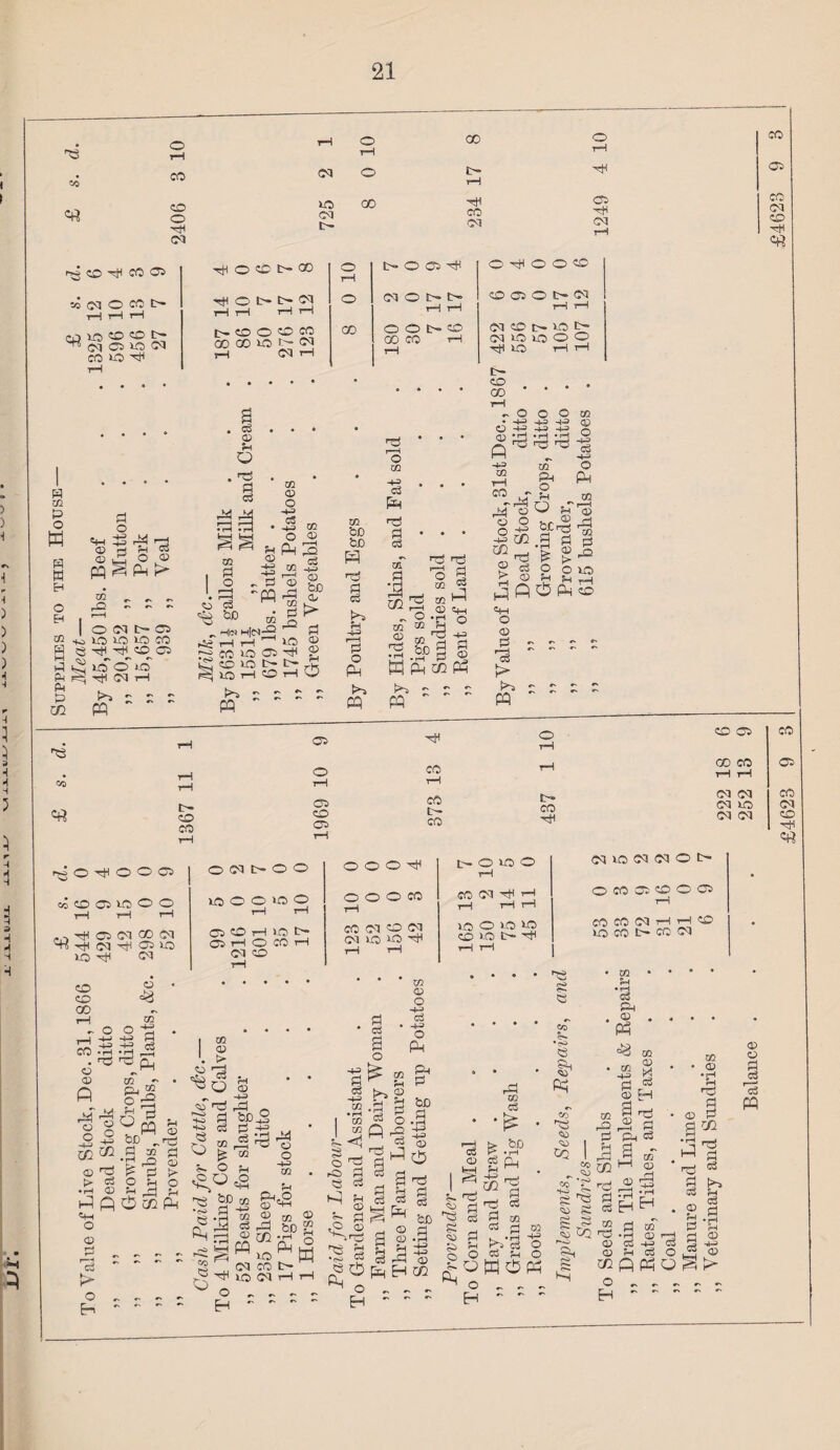ft o T—H rH o tH 00 o rH ec CO o t— tH «rt CD O hH 725 00 -rH CO Ol 1249 d CO 01 co O-l CD hH Crt ft CO nH CO 05 » Cl O CO l> ^ Cl C5 O Cl CO 20 T(f o O t>® ^ O t> t> Cl T—i 1—I 1-H T—I d t>- CO O CD CO oo oo ho r— ci rH P © ft 00 (>0®^ Ol © t- t- o © OO CO Cr- CD OtPOO® CD 05 O tr- Ol i—1 i—I ClDl>lOl> (N LO K3 O O HH ID) tH r-4 C- s • • • • H 02 P O H H w H O EH © P PH P CO nO P P 'S S H OS © £ ° © pq § Pm t> o ' rP 0 * © _ _ D - - - r—H O d tc- © ID ID ID CO -rH hH_CO 05 ID- O iD -rH d i—I ^ ^ ^ a © p o CO ft , p 'A © P ’QO „ -to) H|M-g fij H 1-1 DH CO ID 05 ft CD ID C— ^>DHO M © o H-H - -g © o © 'A© 00 S On © g feD r—I n, ^ p 2D 05 ^ 2 t- _c rH ft £h> - ® 0 0 A © bo bo A nO P P t=p f-H -H> O A t=p A o © -h. P A nO P P oT P S CO © © 03 • rH w o © nO o3 P P © A © Hh •d o „ ft -+3 .®P p © A 02 A >4 ® - - PQ ~ o • -4-> O -+3 a3 -4-3 xn rH co-d1 3 § .8 35 © p > © o o -t-= -1-3 -M -M nO © © O -H> P -m o A © pc 3 AA o © H ch O © P rp A £h, A © Ph o M O w o -a H P p ©^ O 2D !H rH A CD rH 05 o Co rH tH o rH CO rH rH A tr¬ ee CO 05 CD 05 rH CO t- co 4B7 CD 05 CO 00 CO 05 rH t-H Ol d co d 2D d d d CD -rH ^ O co CD 05 «£j hH 05 44 -rH d 2D hH CD CD CO CO © © O -4-> -4-3 • i—I h3 o o o 52 CO CD *75 cj •rH CD Aft cm O © O A O o 05 2D O O Ol oo Ol -rH 05 2D Ol © ft oT 3 p ft- 'ft A c/T r Qj CQ O' ’ l5 1 PQ o d t- o o 2D O O 2D O C5 CD i—! ID CA H O CO CM O © © p D © P > 1 rH O rP fH ' CO A Oft r>o 40 40 <3 o *C3 ft © © > 'ft ft) nO P Cj © O ft) be O O O -nH O O O CO CO Ol O Ol Ol 2D 2D -cjH © © O -4-3 c3 H-3 o pH t>OlDO CO Ol nH 2D O 2D 20 CD 2D t— -cf rH rH © -4-3 A3 bD c6 02 cS o -4-3 ri4 o o -4-3 CO GO CO o »s O , H ' _ S^cg © © O! I » xf CO t- Ol i—i © © rH O M p * C5 s O •+=> P ^ o3 k>- -M D5 ft -S I w i? OP P H5 P P ft ^ P 5- 2 ft ft 3^ ^•nO P -b 8 H ft O r H - CO rH O H P5 O -s ft a p ft © © Ph P be .3 -4-3 -4-3 CD c£5 p p be p © -H> © m S- © s © o ft P P rP © P ^ AD gft nO P © i-m S C3 ft © PS © © Co d2DddOC- o CO 05 CD O 05 CO P d h r to 2D CO t- CO d © Sh • rH C3 Ph <D P5 m P m p C2 >5 Cj CO 4—■ <ft> ft) 4 D2 -4-3 O O ft W A A o . H ' © r-O r--. ft £ rP 43 p S P ft © ft np © © CO ^ © 3 | P S H 3 r^j CD rn r-—I ^ Ph e3 P - uh M rH <d © rp •'ft hB p • rH Cj Xfl CD CD P geo CD O J PQ 'Tj P P CO CD H-3 H cj A A p m o 1:3 ft Eh. H P P P -£ P ® © © > o „ H ^