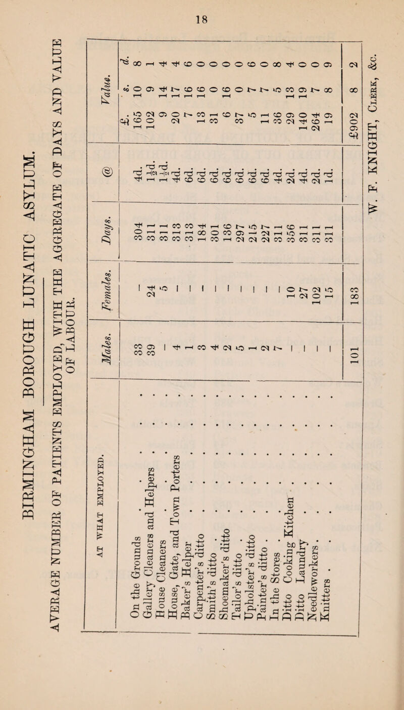 -4 O Eh P i—i Eh ◄ P P O P £ P }s P P P P P P *<4 fi h o hi Ph a w H ■H w p£ H •H ^Xh^^cooOOOCOOCOHOO® toOOi'fGCOCOO'CONGOOOONX NlrHr-l'^OCOCOlXlCDC£)CO^(^HlCO^ HHHCOCO^HONlONrHtOHr^H 183 1_£902 8 2