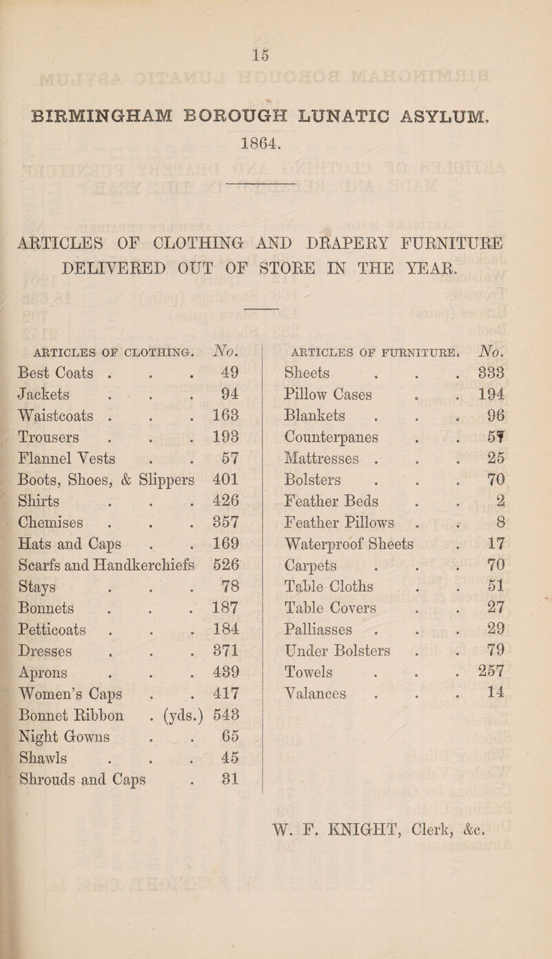 BIRMINGHAM BOROUGH LUNATIC ASYLUM. 1864. ARTICLES OF CLOTHING AND DRAPERY FURNITURE DELIVERED OUT OF STORE IN THE YEAR. AETICLES OF CLOTHING. No. Best Coats ... 49 Jackets ... 94 Waistcoats . . .163 Trousers . . .193 Flannel Vests . . 57 Boots, Shoes, & Slippers 401 Shirts . . .426 Chemises . . .357 Hats and Caps . .169 Scarfs and Handkerchiefs 526 Stays . . .78 Bonnets . . .187 Petticoats . . .184 Dresses . . . 371 Aprons . . . 439 Women’s Caps . . 417 Bonnet Ribbon . (yds.) 543 Night Gowns . . 65 Shawls . . .45 Shrouds and Caps . 31 AETICLES OF FUENITUEE. No. Sheets . . . 833 Pillow Cases . .194 Blankets . . .96 Counterpanes . . 51 Mattresses ... 25 Bolsters . . .70 Feather Beds . . 2 Feather Pillows . . 8 Waterproof Sheets . 17 Carpets . . .70 Table Cloths . . 51 Table Covers . . 27 Palliasses ... 29 Under Bolsters . . 79 Towels . . .257 Valances ... 14