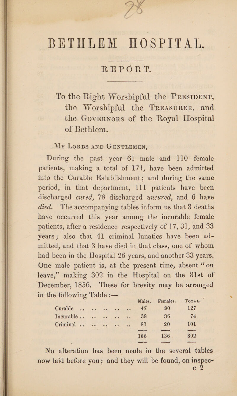 BETHLEM HOSPITAL. REPORT. To the Right Tvrorshipful the President, the Worshipful the Treasurer, and the Governors of the Royal Hospital of Bethlem. My Lords and Gentlemen, During the past year 61 male and 110 female patients, making a total of 171, have been admitted into the Curable Establishment; and during the same period, in that department, 111 patients have been discharged cured, 78 discharged uncured, and 6 have died. The accompanying tables inform us that 3 deaths have occurred this year among the incurable female patients, after a residence respectively of 17, 31, and 33 years; also that 41 criminal lunatics have been ad¬ mitted, and that 3 have died in that class, one of whom had been in the Hospital 26 years, and another 33 years. One male patient is, at the present time, absent “ on leave,” making 302 in the Hospital on the 31st of December, 1856. These for brevity may be arranged in the following Table :— Males. Females. Total. Curable. 47 80 127 Incurable. 38 36 74 Criminal. 81 20 101 166 136 302 No alteration has been made in the several tables now laid before you; and they will be found, on inspec- c 2