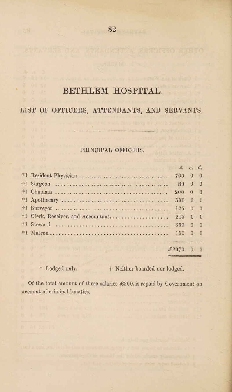 BETHLEM HOSPITAL. LIST OF OFFICERS, ATTENDANTS, AND SERVANTS. PRINCIPAL OFFICERS. *1 Resident Physician .. .. .. f 1 Surgeon .. fl Chaplain. *1 Apothecary. fl Surveyor . *1 Clerk, Receiver, and Accountant *1 Steward ... *1 Matron... £ s. d, 700 0 0 80 0 0 200 0 0 300 0 0 125 0 0 215 0 0 300 0 0 150 0 0 £2070 0 0 * Lodged only. f Neither boarded nor lodged. Of the total amount of these salaries £200. is repaid by Government on account of criminal lunatics.