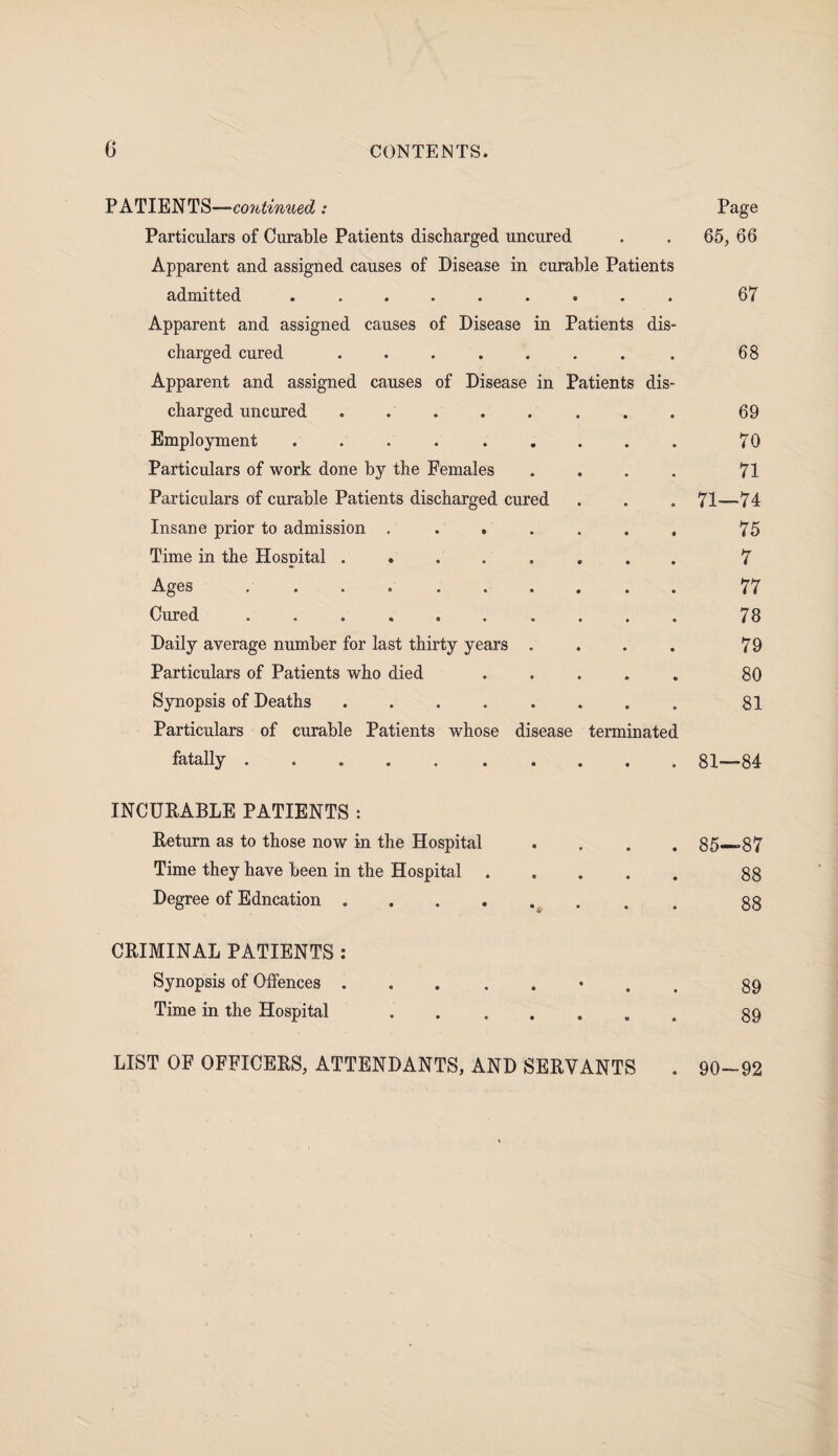 PATIENTS—cowtm'mi!: Page Particulars of Curable Patients discharged uncured . . 65, 66 Apparent and assigned causes of Disease in curable Patients admitted ...... Apparent and assigned causes of Disease in » • Patients « dis- 67 charged cured ..... Apparent and assigned causes of Disease in Patients dis- 68 charged uncured. • • 69 Employment ...... • • 70 Particulars of work done by the Females • • 71 Particulars of curable Patients discharged cured • • 71—74 Insane prior to admission .... • • 75 Time in the Hospital. • • 7 Ages ....... • • 77 Cured ....... 78 Daily average number for last thirty years . • • 79 Particulars of Patients who died • • 80 Synopsis of Deaths ........ Particulars of curable Patients whose disease terminated 81 fatally ....... • • * 81—84 INCURABLE PATIENTS : Return as to those now in the Hospital • • • 85—87 Time they have been in the Hospital . • • • 88 Degree of Edncation. • • • 88 CRIMINAL PATIENTS : Synopsis of Offences. • • • 89 Time in the Hospital .... • V e 89 LIST OF OFFICERS, ATTENDANTS, AND SERVANTS 90-92