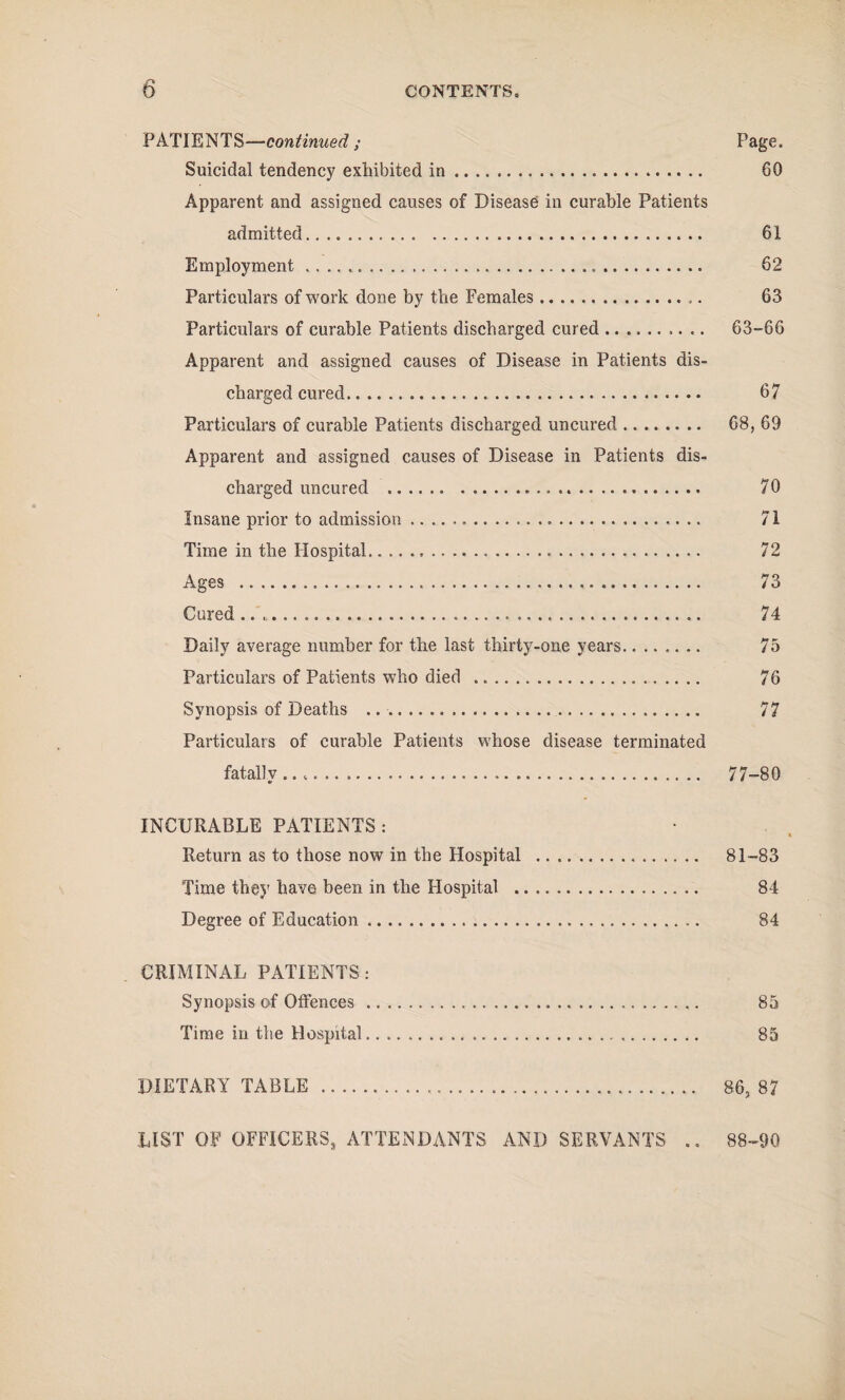 PATIENTS—continued; Page. Suicidal tendency exhibited in. 60 Apparent and assigned causes of Disease in curable Patients admitted. 61 Employment .. 62 Particulars of work done by the Females. 63 Particulars of curable Patients discharged cured. 63-66 Apparent and assigned causes of Disease in Patients dis¬ charged cured. 67 Particulars of curable Patients discharged uncured. 68, 69 Apparent and assigned causes of Disease in Patients dis¬ charged uncured . 70 Insane prior to admission. 71 Time in the Hospital. 72 Ages . 73 Cured .. 74 Daily average number for the last thirty-one years. 75 Particulars of Patients who died . 76 Synopsis of Deaths . 77 Particulars of curable Patients whose disease terminated fatally.... 77-80 INCURABLE PATIENTS: Return as to those now in the Hospital . 81-83 Time they have been in the Plospital . 84 Degree of Education. 84 CRIMINAL PATIENTS: Synopsis of Offences. 85 Time in the Hospital. 85 DIETARY TABLE .... 86, 87 LIST OF OFFICERS, ATTENDANTS AND SERVANTS .. 88-90