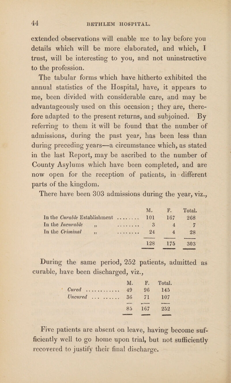 extended observations will enable me to lay before you details which will be more elaborated, and which, I trust, will be interesting to you, and not uninstructive to the profession. The tabular forms which have hitherto exhibited the annual statistics of the Hospital, have, it appears to me, been divided with considerable care, and may be advantageously used on this occasion; they are, there¬ fore adapted to the present returns, and subjoined. By referring to them it will be found that the number of admissions, during the past year, has been less than during preceding years—a circumstance which, as stated in the last Report, may be ascribed to the number of County Asylums which have been completed, and are now open for the reception of patients, in different parts of the kingdom. There have been 303 admissions during the year, viz., M. F. Total. In the Curable Establishment .. .. .... 101 167 268 In the Incurable ., .. .. 3 4 7 In the Criminal „ ,. .. 24 4 28 128 175 303 During the same period, 252 patients, admitted as curable, have been discharged, viz., M. F. Total. Cured . . .... 49 96 145 Uncured ... ., . 36 71 107 85 167 252 Five patients are absent on leave, having become suf¬ ficiently well to go home upon trial, but not sufficiently recovered to justify their final discharge.